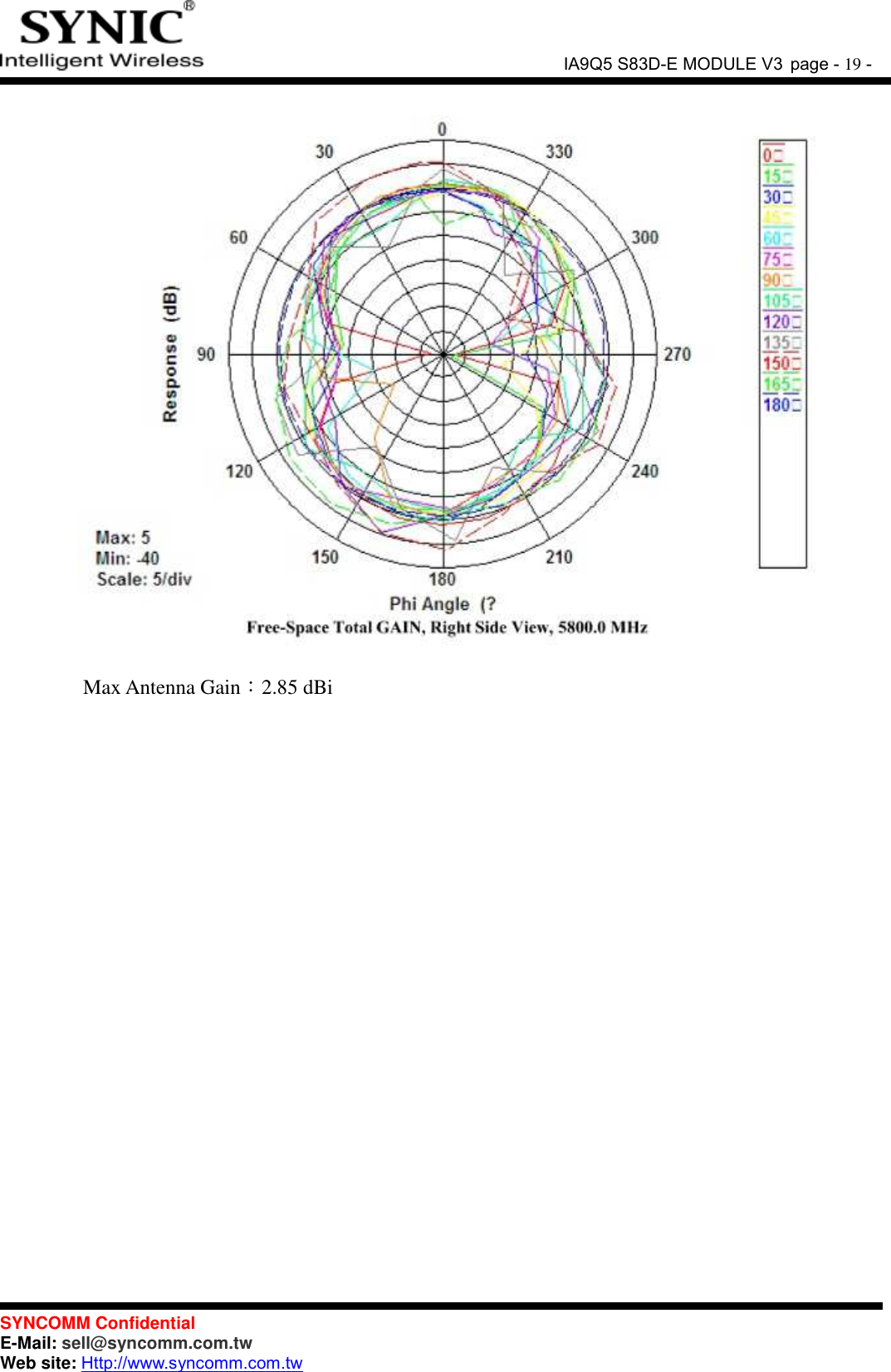               IA9Q5 S83D-E MODULE V3 page - 19 -  SYNCOMM Confidential     E-Mail: sell@syncomm.com.tw Web site: Http://www.syncomm.com.tw        Max Antenna Gain：2.85 dBi 