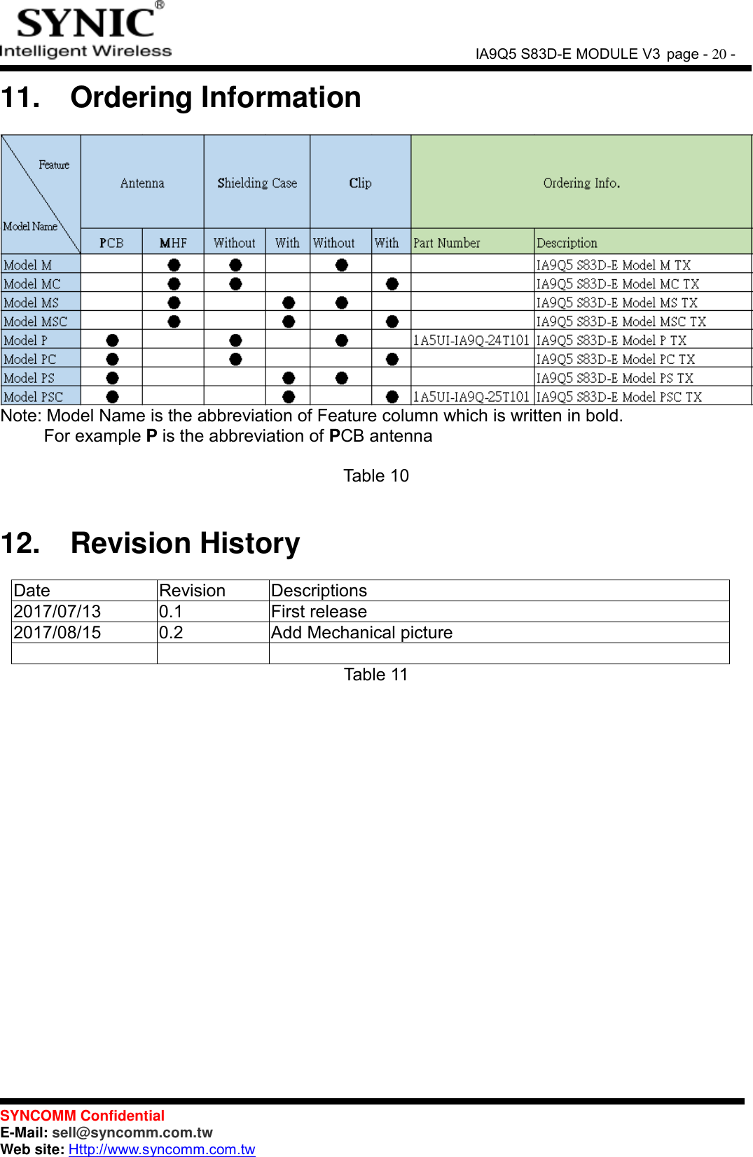               IA9Q5 S83D-E MODULE V3 page - 20 -  SYNCOMM Confidential     E-Mail: sell@syncomm.com.tw Web site: Http://www.syncomm.com.tw      11.   Ordering Information   Note: Model Name is the abbreviation of Feature column which is written in bold.             For example P is the abbreviation of PCB antenna  Table 10   12.   Revision History  Date  Revision  Descriptions 2017/07/13  0.1  First release 2017/08/15  0.2  Add Mechanical picture      Table 11 