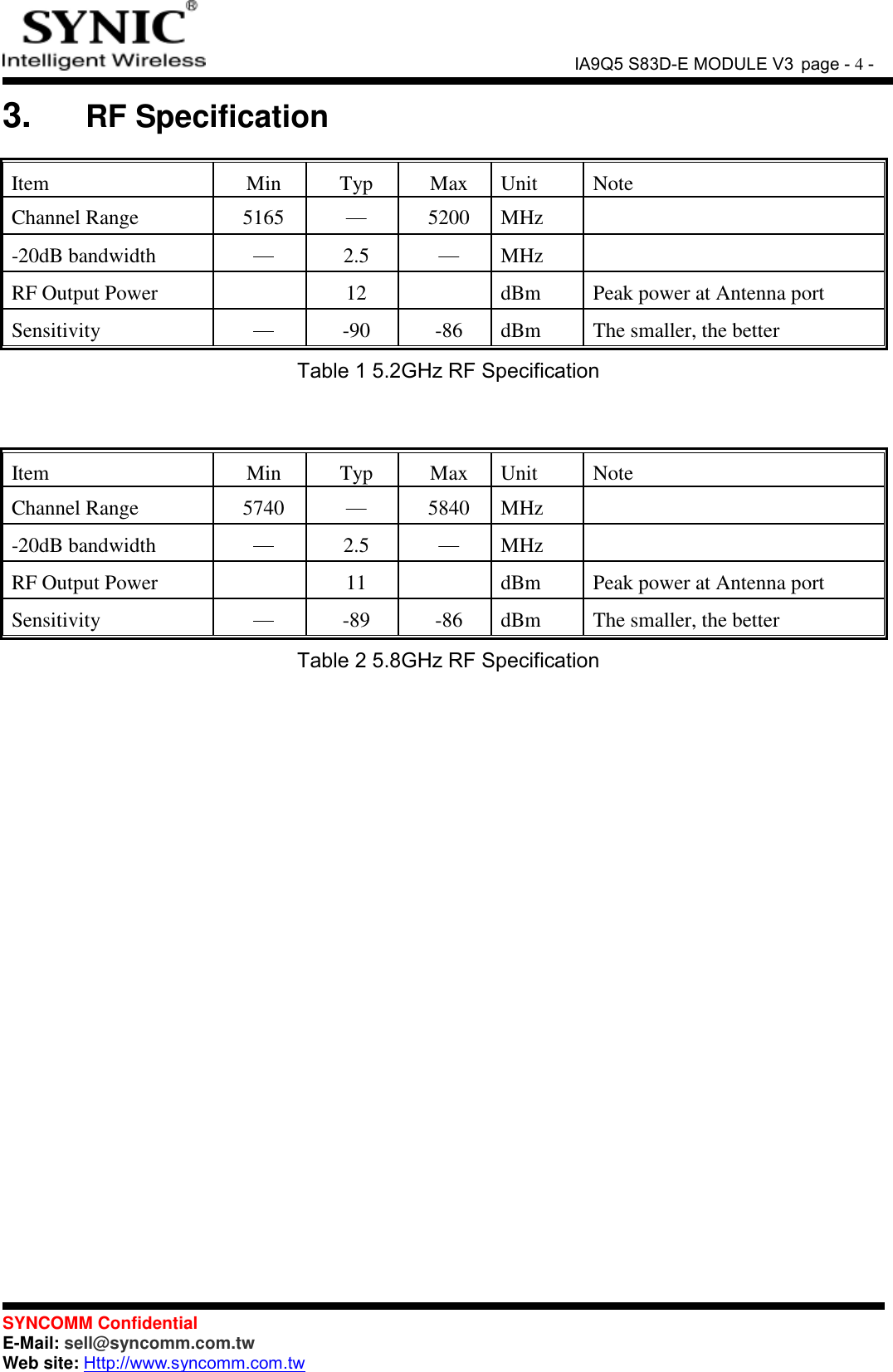               IA9Q5 S83D-E MODULE V3 page - 4 -  SYNCOMM Confidential     E-Mail: sell@syncomm.com.tw Web site: Http://www.syncomm.com.tw      3.   RF Specification  Item Min Typ Max Unit Note Channel Range 5165 ─  5200 MHz  -20dB bandwidth ─  2.5 ─  MHz  RF Output Power  12   dBm Peak power at Antenna port Sensitivity ─  -90 -86 dBm The smaller, the better Table 1 5.2GHz RF Specification   Item Min Typ Max Unit Note Channel Range 5740 ─  5840 MHz  -20dB bandwidth ─  2.5 ─  MHz  RF Output Power  11   dBm Peak power at Antenna port Sensitivity ─  -89 -86 dBm The smaller, the better Table 2 5.8GHz RF Specification  