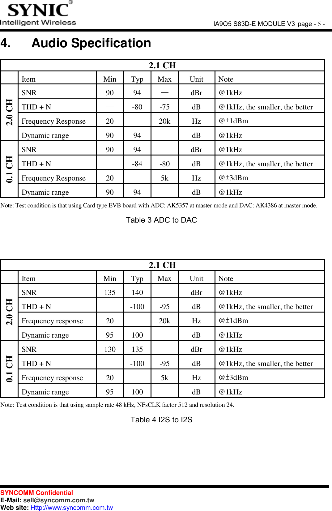               IA9Q5 S83D-E MODULE V3 page - 5 -  SYNCOMM Confidential     E-Mail: sell@syncomm.com.tw Web site: Http://www.syncomm.com.tw      4.   Audio Specification  2.1 CH  Item Min Typ Max Unit Note 2.0 CH SNR 90 94 ─  dBr @1kHz THD + N ─  -80 -75 dB @1kHz, the smaller, the better Frequency Response 20  ─ 20k  Hz @±1dBm Dynamic range  90 94  dB @1kHz 0.1 CH SNR 90 94  dBr @1kHz THD + N  -84 -80 dB @1kHz, the smaller, the better Frequency Response 20  5k Hz @±3dBm Dynamic range  90 94  dB @1kHz Note: Test condition is that using Card type EVB board with ADC: AK5357 at master mode and DAC: AK4386 at master mode. Table 3 ADC to DAC   2.1 CH  Item Min Typ Max Unit Note 2.0 CH SNR 135 140  dBr @1kHz THD + N  -100 -95 dB @1kHz, the smaller, the better Frequency response  20    20k  Hz @±1dBm Dynamic range  95 100  dB @1kHz 0.1 CH SNR 130 135  dBr @1kHz THD + N  -100 -95 dB @1kHz, the smaller, the better Frequency response  20    5k  Hz @±3dBm Dynamic range  95 100  dB @1kHz Note: Test condition is that using sample rate 48 kHz, NFsCLK factor 512 and resolution 24. Table 4 I2S to I2S 