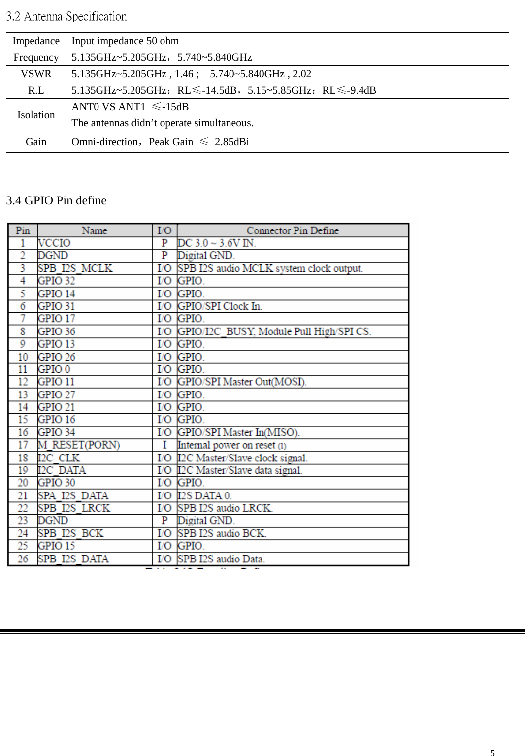    53.2 Antenna Specification   Impedance  Input impedance 50 ohm Frequency 5.135GHz~5.205GHz，5.740~5.840GHz VSWR  5.135GHz~5.205GHz , 1.46 ;    5.740~5.840GHz , 2.02   R.L 5.135GHz~5.205GHz：RL≤-14.5dB，5.15~5.85GHz：RL≤-9.4dB Isolation  ANT0 VS ANT1  ≤-15dB  The antennas didn’t operate simultaneous. Gain Omni-direction，Peak Gain  ≤ 2.85dBi  3.4 GPIO Pin define    