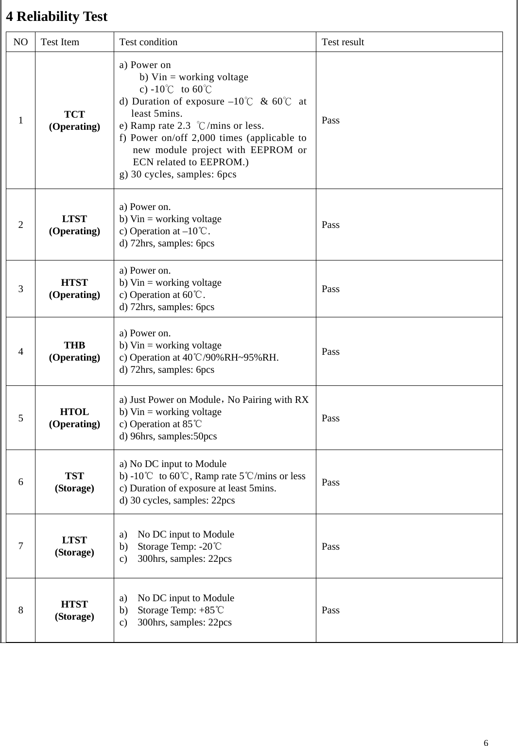    64 Reliability Test NO  Test Item  Test condition  Test result 1  TCT (Operating) a) Power on b) Vin = working voltage c) -10℃ to 60℃ d) Duration of exposure –10℃ &amp; 60℃ at least 5mins. e) Ramp rate 2.3  ℃/mins or less. f) Power on/off 2,000 times (applicable to new module project with EEPROM or ECN related to EEPROM.) g) 30 cycles, samples: 6pcs Pass 2  LTST (Operating) a) Power on. b) Vin = working voltage c) Operation at –10℃. d) 72hrs, samples: 6pcs Pass 3  HTST (Operating) a) Power on. b) Vin = working voltage c) Operation at 60℃. d) 72hrs, samples: 6pcs Pass 4  THB (Operating) a) Power on. b) Vin = working voltage c) Operation at 40℃/90%RH~95%RH. d) 72hrs, samples: 6pcs Pass 5  HTOL (Operating) a) Just Power on Module，No Pairing with RXb) Vin = working voltage c) Operation at 85℃ d) 96hrs, samples:50pcs Pass 6  TST (Storage) a) No DC input to Module b) -10℃ to 60℃, Ramp rate 5℃/mins or less c) Duration of exposure at least 5mins. d) 30 cycles, samples: 22pcs Pass 7  LTST (Storage) a) No DC input to Module b) Storage Temp: -20℃ c) 300hrs, samples: 22pcs  Pass 8  HTST (Storage) a) No DC input to Module b) Storage Temp: +85℃ c) 300hrs, samples: 22pcs  Pass     