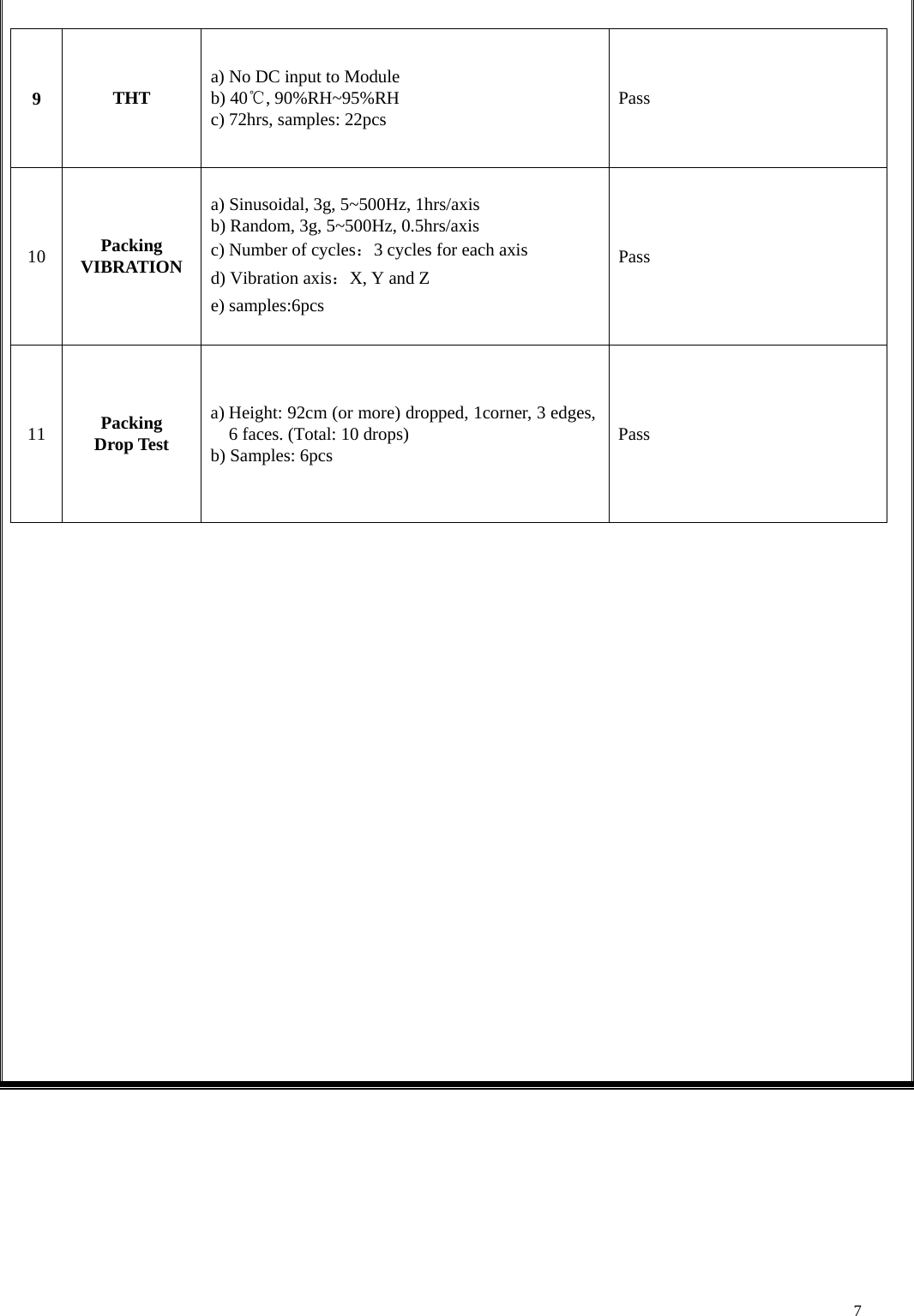    79  THT  a) No DC input to Module b) 40℃, 90%RH~95%RH c) 72hrs, samples: 22pcs  Pass 10  Packing VIBRATION a) Sinusoidal, 3g, 5~500Hz, 1hrs/axis   b) Random, 3g, 5~500Hz, 0.5hrs/axis c) Number of cycles：3 cycles for each axis d) Vibration axis：X, Y and Z e) samples:6pcs Pass 11  Packing  Drop Test a) Height: 92cm (or more) dropped, 1corner, 3 edges, 6 faces. (Total: 10 drops) b) Samples: 6pcs  Pass         