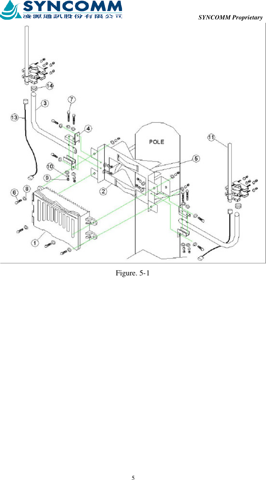  SYNCOMM Proprietary  5 Figure. 5-1 