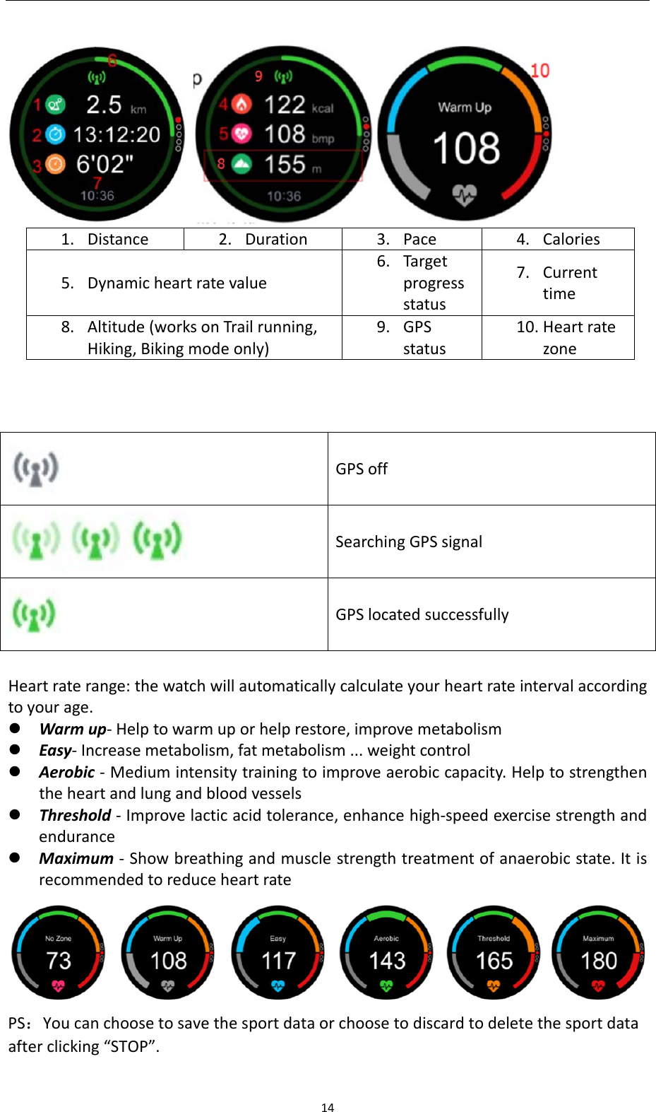 14  1. Distance2. Duration3. Pace4. Calories5. Dynamicheartratevalue6. Targetprogressstatus7. Currenttime8. Altitude(worksonTrailrunning,Hiking,Bikingmodeonly)9. GPSstatus10. Heartratezone    GPSoff SearchingGPSsignal GPSlocatedsuccessfully Heartraterange:thewatchwillautomaticallycalculateyourheartrateintervalaccordingtoyourage. Warmup‐Helptowarmuporhelprestore,improvemetabolism Easy‐Increasemetabolism,fatmetabolism...weightcontrol Aerobic‐Mediumintensitytrainingtoimproveaerobiccapacity.Helptostrengthentheheartandlungandbloodvessels Threshold‐Improvelacticacidtolerance,enhancehigh‐speedexercisestrengthandendurance Maximum‐Showbreathingandmusclestrengthtreatmentofanaerobicstate.ItisrecommendedtoreduceheartratePS：Youcanchoosetosavethesportdataorchoosetodiscardtodeletethesportdataafterclicking&ldquo;STOP&rdquo;.
