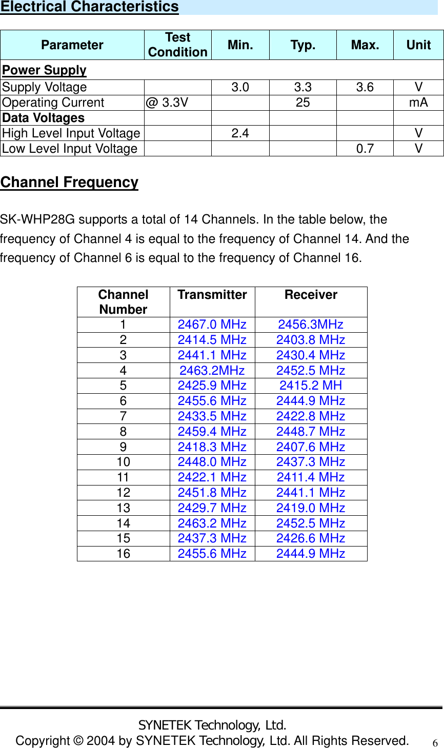  SYNETEK Technology, Ltd. Copyright &copy; 2004 by SYNETEK Technology, Ltd. All Rights Reserved. 6 Electrical Characteristics  Parameter  Test Condition Min.  Typ.  Max.  Unit Power Supply Supply Voltage    3.0  3.3  3.6  V Operating Current  @ 3.3V    25    mA Data Voltages       High Level Input Voltage   2.4      V Low Level Input Voltage        0.7  V  Channel Frequency  SK-WHP28G supports a total of 14 Channels. In the table below, the frequency of Channel 4 is equal to the frequency of Channel 14. And the frequency of Channel 6 is equal to the frequency of Channel 16.  Channel Number Transmitter Receiver 1  2467.0 MHz 2456.3MHz 2  2414.5 MHz 2403.8 MHz 3  2441.1 MHz 2430.4 MHz 4  2463.2MHz 2452.5 MHz 5  2425.9 MHz 2415.2 MH 6  2455.6 MHz 2444.9 MHz 7  2433.5 MHz 2422.8 MHz 8  2459.4 MHz 2448.7 MHz 9  2418.3 MHz 2407.6 MHz 10  2448.0 MHz 2437.3 MHz 11  2422.1 MHz 2411.4 MHz 12  2451.8 MHz 2441.1 MHz 13  2429.7 MHz 2419.0 MHz 14  2463.2 MHz 2452.5 MHz 15  2437.3 MHz 2426.6 MHz 16  2455.6 MHz 2444.9 MHz       