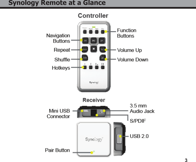 3Synology Remote at a Glance
