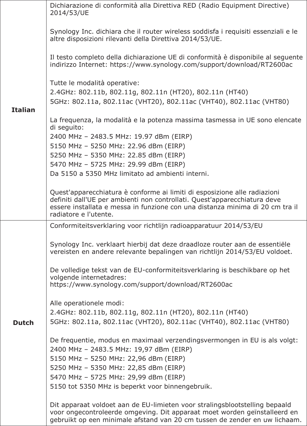            Italian Dichiarazione di conformità alla Direttiva RED (Radio Equipment Directive) 2014/53/UE  Synology Inc. dichiara che il router wireless soddisfa i requisiti essenziali e le altre disposizioni rilevanti della Direttiva 2014/53/UE.  Il testo completo della dichiarazione UE di conformità è disponibile al seguente indirizzo Internet: https://www.synology.com/support/download/RT2600ac  Tutte le modalità operative: 2.4GHz: 802.11b, 802.11g, 802.11n (HT20), 802.11n (HT40) 5GHz: 802.11a, 802.11ac (VHT20), 802.11ac (VHT40), 802.11ac (VHT80)  La frequenza, la modalità e la potenza massima tasmessa in UE sono elencate di seguito: 2400 MHz – 2483.5 MHz: 19.97 dBm (EIRP) 5150 MHz – 5250 MHz: 22.96 dBm (EIRP) 5250 MHz – 5350 MHz: 22.85 dBm (EIRP) 5470 MHz – 5725 MHz: 29.99 dBm (EIRP) Da 5150 a 5350 MHz limitato ad ambienti interni.  Quest&apos;apparecchiatura è conforme ai limiti di esposizione alle radiazioni definiti dall&apos;UE per ambienti non controllati. Quest&apos;apparecchiatura deve essere installata e messa in funzione con una distanza minima di 20 cm tra il radiatore e l&apos;utente.           Dutch Conformiteitsverklaring voor richtlijn radioapparatuur 2014/53/EU  Synology Inc. verklaart hierbij dat deze draadloze router aan de essentiële vereisten en andere relevante bepalingen van richtlijn 2014/53/EU voldoet.  De volledige tekst van de EU-conformiteitsverklaring is beschikbare op het volgende internetadres: https://www.synology.com/support/download/RT2600ac  Alle operationele modi: 2.4GHz: 802.11b, 802.11g, 802.11n (HT20), 802.11n (HT40) 5GHz: 802.11a, 802.11ac (VHT20), 802.11ac (VHT40), 802.11ac (VHT80)  De frequentie, modus en maximaal verzendingsvermongen in EU is als volgt: 2400 MHz – 2483.5 MHz: 19,97 dBm (EIRP) 5150 MHz – 5250 MHz: 22,96 dBm (EIRP) 5250 MHz – 5350 MHz: 22,85 dBm (EIRP) 5470 MHz – 5725 MHz: 29,99 dBm (EIRP) 5150 tot 5350 MHz is beperkt voor binnengebruik.  Dit apparaat voldoet aan de EU-limieten voor stralingsblootstelling bepaald voor ongecontroleerde omgeving. Dit apparaat moet worden geïnstalleerd en gebruikt op een minimale afstand van 20 cm tussen de zender en uw lichaam. 