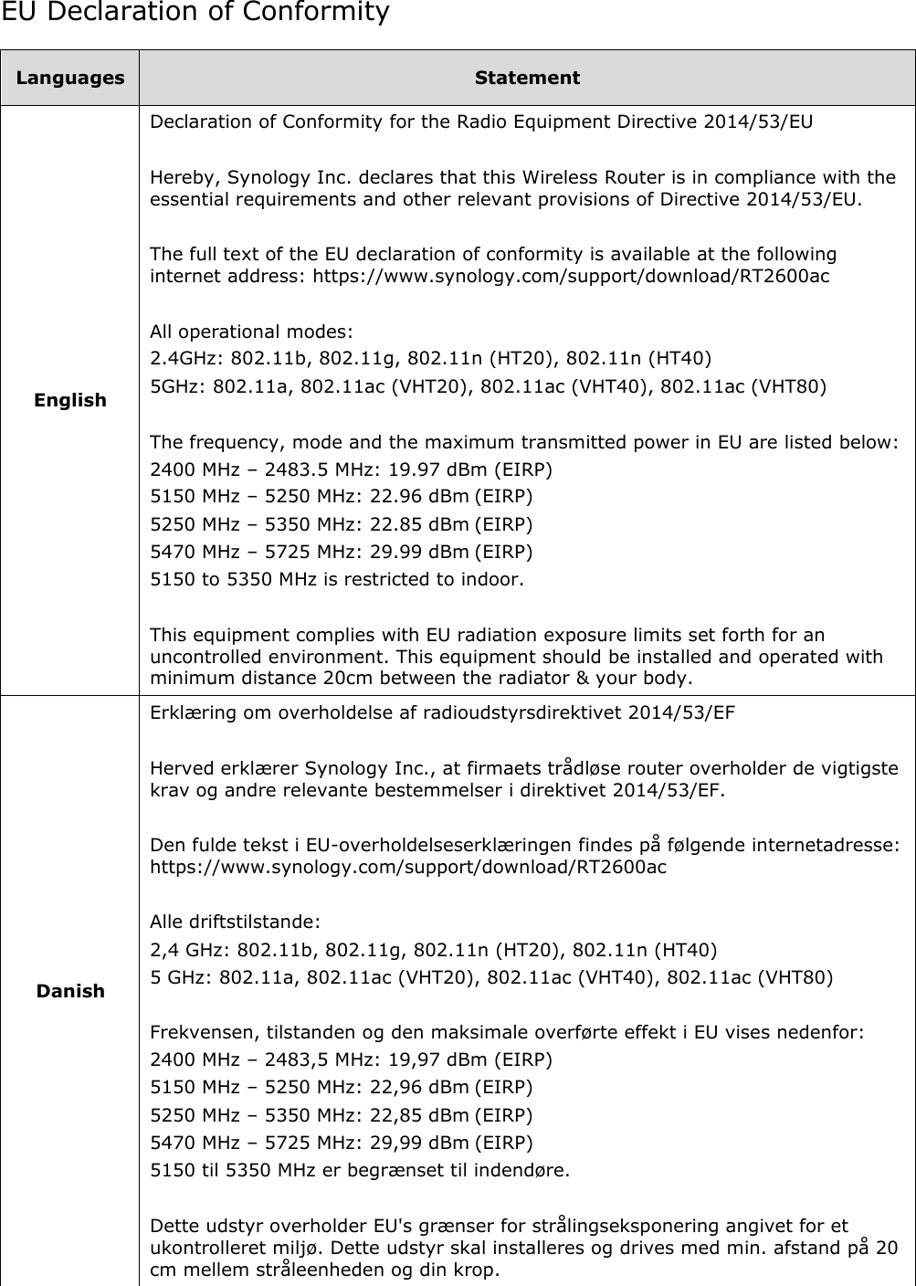 EU Declaration of Conformity  Languages Statement            English Declaration of Conformity for the Radio Equipment Directive 2014/53/EU  Hereby, Synology Inc. declares that this Wireless Router is in compliance with the essential requirements and other relevant provisions of Directive 2014/53/EU.  The full text of the EU declaration of conformity is available at the following internet address: https://www.synology.com/support/download/RT2600ac  All operational modes: 2.4GHz: 802.11b, 802.11g, 802.11n (HT20), 802.11n (HT40) 5GHz: 802.11a, 802.11ac (VHT20), 802.11ac (VHT40), 802.11ac (VHT80)  The frequency, mode and the maximum transmitted power in EU are listed below: 2400 MHz – 2483.5 MHz: 19.97 dBm (EIRP) 5150 MHz – 5250 MHz: 22.96 dBm (EIRP) 5250 MHz – 5350 MHz: 22.85 dBm (EIRP) 5470 MHz – 5725 MHz: 29.99 dBm (EIRP) 5150 to 5350 MHz is restricted to indoor.  This equipment complies with EU radiation exposure limits set forth for an uncontrolled environment. This equipment should be installed and operated with minimum distance 20cm between the radiator &amp; your body.            Danish Erklæ ring om overholdelse af radioudstyrsdirektivet 2014/53/EF  Herved erklæ rer Synology Inc., at firmaets trådløse router overholder de vigtigste krav og andre relevante bestemmelser i direktivet 2014/53/EF.  Den fulde tekst i EU-overholdelseserklæ ringen findes på følgende internetadresse: https://www.synology.com/support/download/RT2600ac  Alle driftstilstande: 2,4 GHz: 802.11b, 802.11g, 802.11n (HT20), 802.11n (HT40) 5 GHz: 802.11a, 802.11ac (VHT20), 802.11ac (VHT40), 802.11ac (VHT80)  Frekvensen, tilstanden og den maksimale overførte effekt i EU vises nedenfor: 2400 MHz – 2483,5 MHz: 19,97 dBm (EIRP) 5150 MHz – 5250 MHz: 22,96 dBm (EIRP) 5250 MHz – 5350 MHz: 22,85 dBm (EIRP) 5470 MHz – 5725 MHz: 29,99 dBm (EIRP) 5150 til 5350 MHz er begræ nset til indendøre.  Dette udstyr overholder EU&apos;s græ nser for strålingseksponering angivet for et ukontrolleret miljø. Dette udstyr skal installeres og drives med min. afstand på 20 cm mellem stråleenheden og din krop. 