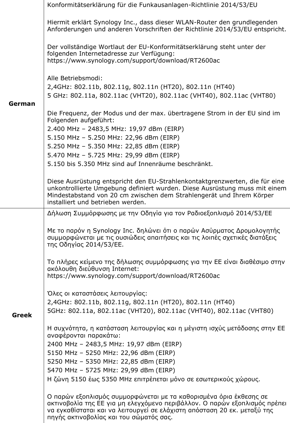            German Konformitätserklärung fü r die Funkausanlagen-Richtlinie 2014/53/EU  Hiermit erklärt Synology Inc., dass dieser WLAN-Router den grundlegenden Anforderungen und anderen Vorschriften der Richtlinie 2014/53/EU entspricht.  Der vollständige Wortlaut der EU-Konformitätserklärung steht unter der folgenden Internetadresse zur Verfügung: https://www.synology.com/support/download/RT2600ac  Alle Betriebsmodi: 2,4GHz: 802.11b, 802.11g, 802.11n (HT20), 802.11n (HT40) 5 GHz: 802.11a, 802.11ac (VHT20), 802.11ac (VHT40), 802.11ac (VHT80)  Die Frequenz, der Modus und der max. übertragene Strom in der EU sind im Folgenden aufgefü hrt: 2.400 MHz – 2483,5 MHz: 19,97 dBm (EIRP) 5.150 MHz – 5.250 MHz: 22,96 dBm (EIRP) 5.250 MHz – 5.350 MHz: 22,85 dBm (EIRP) 5.470 MHz – 5.725 MHz: 29,99 dBm (EIRP) 5.150 bis 5.350 MHz sind auf Innenräume beschränkt.  Diese Ausrüstung entspricht den EU-Strahlenkontaktgrenzwerten, die für eine unkontrollierte Umgebung definiert wurden. Diese Ausrüstung muss mit einem Mindestabstand von 20 cm zwischen dem Strahlengerät und Ihrem Körper installiert und betrieben werden.            Greek Δήλωση Συμμόρφωσης με την Οδηγία για τον Ραδιοεξοπλισμό 2014/53/ΕΕ  Με το παρόν η Synology Inc. δηλώνει ότι ο παρών Ασύρματος Δρομολογητής συμμορφώνεται με τις ουσιώδεις απαιτήσεις και τις λοιπές σχετικές διατάξεις της Οδηγίας 2014/53/ΕΕ.  Το πλήρες κείμενο της δήλωσης συμμόρφωσης για την ΕΕ είναι διαθέσιμο στην ακόλουθη διεύθυνση Internet: https://www.synology.com/support/download/RT2600ac  Όλες οι καταστάσεις λειτουργίας: 2,4GHz: 802.11b, 802.11g, 802.11n (HT20), 802.11n (HT40) 5GHz: 802.11a, 802.11ac (VHT20), 802.11ac (VHT40), 802.11ac (VHT80)  Η συχνότητα, η κατάσταση λειτουργίας και η μέγιστη ισχύς μετάδοσης στην ΕΕ αναφέρονται παρακάτω: 2400 MHz – 2483,5 MHz: 19,97 dBm (EIRP) 5150 MHz – 5250 MHz: 22,96 dBm (EIRP) 5250 MHz – 5350 MHz: 22,85 dBm (EIRP) 5470 MHz – 5725 MHz: 29,99 dBm (EIRP) Η ζώνη 5150 έως 5350 MHz επιτρέπεται μόνο σε εσωτερικούς χώρους.  Ο παρών εξοπλισμός συμμορφώνεται με τα καθορισμένα όρια έκθεσης σε ακτινοβολία της ΕΕ για μη ελεγχόμενο περιβάλλον. Ο παρών εξοπλισμός πρέπει να εγκαθίσταται και να λειτουργεί σε ελάχιστη απόσταση 20 εκ. μεταξύ της πηγής ακτινοβολίας και του σώματός σας. 