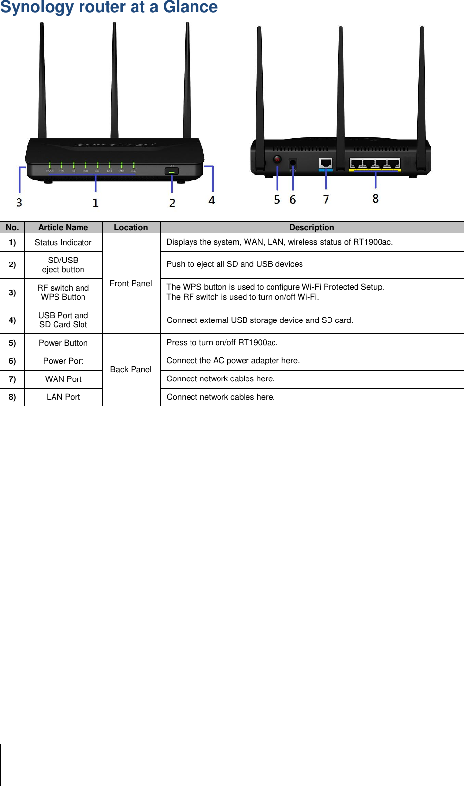        Synology router at a Glance  No. Article Name Location Description 1) Status Indicator Front Panel Displays the system, WAN, LAN, wireless status of RT1900ac.  2) SD/USB  eject button Push to eject all SD and USB devices 3) RF switch and WPS Button The WPS button is used to configure Wi-Fi Protected Setup. The RF switch is used to turn on/off Wi-Fi. 4) USB Port and  SD Card Slot Connect external USB storage device and SD card. 5) Power Button Back Panel Press to turn on/off RT1900ac. 6) Power Port Connect the AC power adapter here. 7) WAN Port Connect network cables here. 8) LAN Port Connect network cables here.  