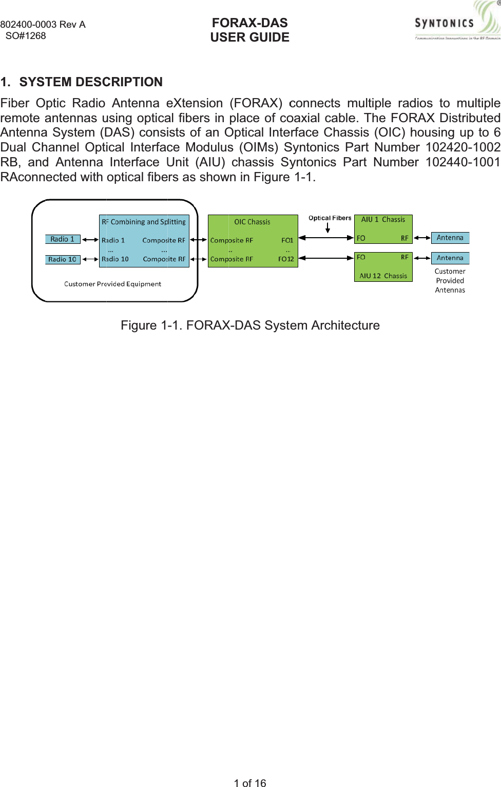 802400-00  SO#12681. SYSTFiber OremoteaAntennaDual ChRB, andRAconn003 Rev A 8TEM DESCptic Radio antennasua System (Dhannel Optd Antenna ected with CRIPTIONAntennaeusing opticaDAS) consiical InterfacInterfaceUoptical fibeFigure 1FOUSeXtensional fibers in ists of an Oce ModulusUnit (AIU) rs as show-1. FORAXORAX-DASER GUIDE1 of 16 (FORAX)cplace of coOptical Intes (OIMs) Schassis Sywn in FigureX-DAS Systconnectsmoaxial cableerface ChasSyntonics Pyntonics P 1-1. em Architemultiple rade. The FORssis (OIC) hPart NumbePart Numbecturedios to muRAX Distribhousing uper 102420-er 102440-ultiple butedp to 6 10021001