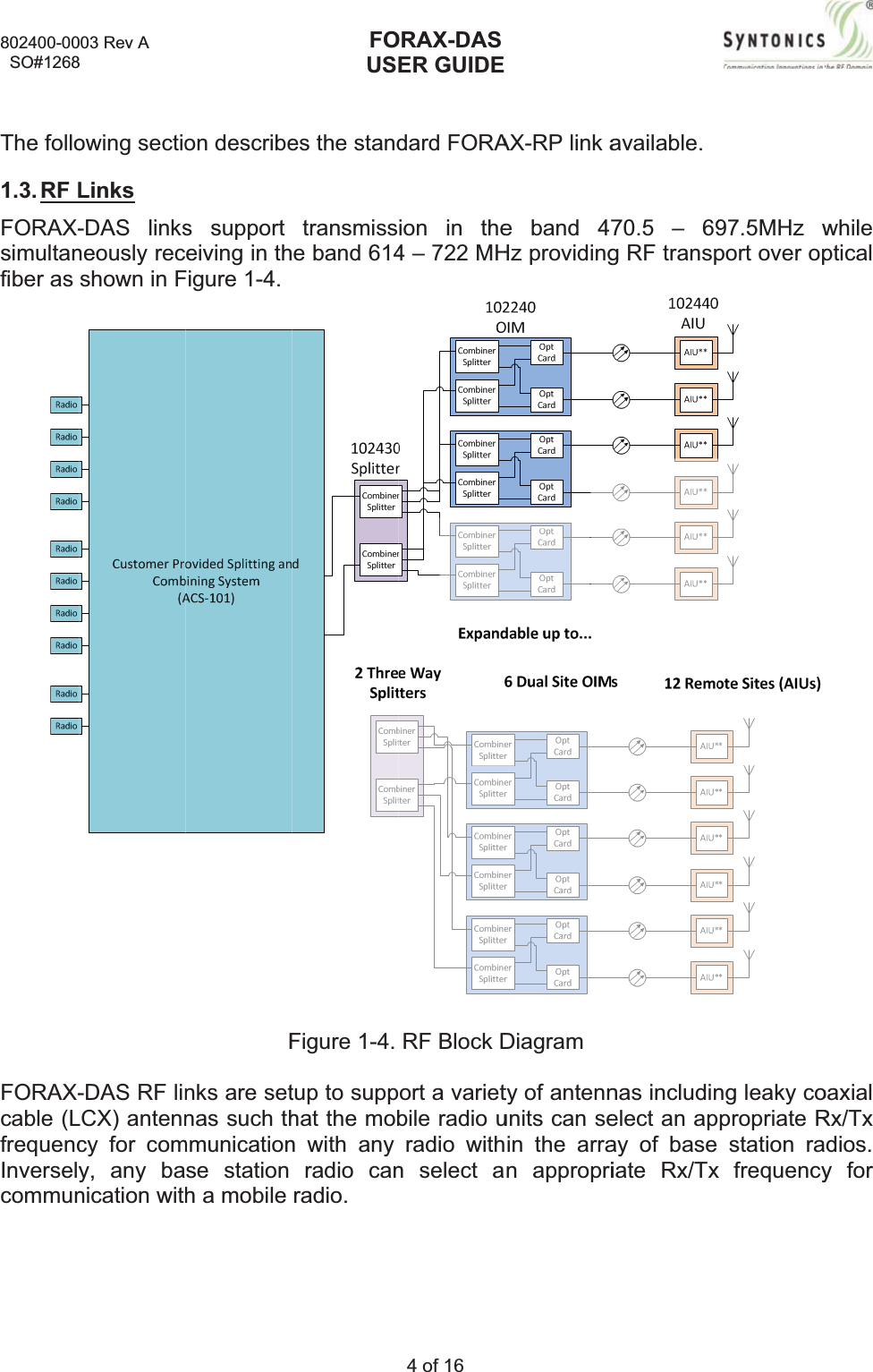 802400-00  SO#1268The follo1.3. RF LFORAX-simultanfiber as FORAX-cable (LfrequencInverselycommun003 Rev A 8owing sectioLinks-DAS linksneously recshown in F-DAS RF linLCX) antenncy for comy, any banication withon describes support eiving in thFigure 1-4.Fnks are setnas such thmmunicationse station h a mobile FOUSes the standtransmisse band 614Figure 1-4. tup to supphat the mobn with any radio canradio.ORAX-DASER GUIDE4 of 16 dard FORAion in the4 – 722 MHRF Block Dort a varietbile radio uradio withn select aAX-RP link ae band 47Hz providingDiagramty of antennunits can sein the arran appropriavailable. 70.5 – 69g RF transpnas includinelect an apay of base iate Rx/Tx97.5MHzwport over opng leaky copropriate Rstation rax frequencywhilepticaloaxial Rx/Tx dios.  y for 