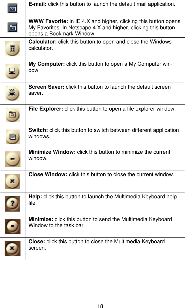 18E-mail: click this button to launch the default mail application.WWW Favorite: in IE 4.X and higher, clicking this button opensMy Favorites. In Netscape 4.X and higher, clicking this buttonopens a Bookmark Window.Calculator: click this button to open and close the Windowscalculator.My Computer: click this button to open a My Computer win-dow.Screen Saver: click this button to launch the default screensaver.File Explorer: click this button to open a file explorer window.Switch: click this button to switch between different applicationwindows.Minimize Window: click this button to minimize the currentwindow.Close Window: click this button to close the current window.Help: click this button to launch the Multimedia Keyboard helpfile.Minimize: click this button to send the Multimedia KeyboardWindow to the task bar.Close: click this button to close the Multimedia Keyboardscreen.