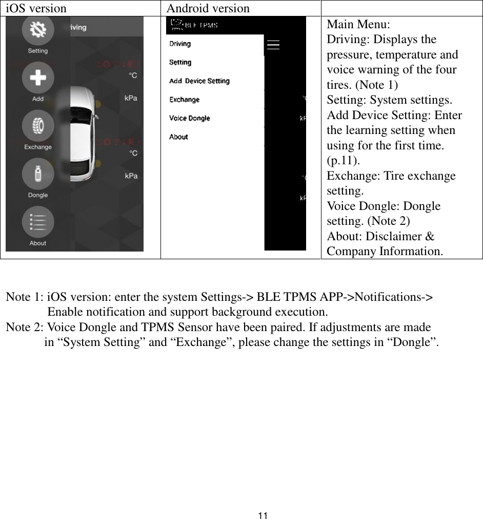 11iOS version Android versionMain Menu:Driving: Displays thepressure, temperature andvoice warning of the fourtires. (Note 1)Setting: System settings.Add Device Setting: Enterthe learning setting whenusing for the first time.(p.11).Exchange: Tire exchangesetting.Voice Dongle: Donglesetting. (Note 2)About: Disclaimer &amp;Company Information.Note 1: iOS version: enter the system Settings-&gt; BLE TPMS APP-&gt;Notifications-&gt;Enable notification and support background execution.Note 2: Voice Dongle and TPMS Sensor have been paired. If adjustments are madein “System Setting” and “Exchange”, please change the settings in “Dongle”.