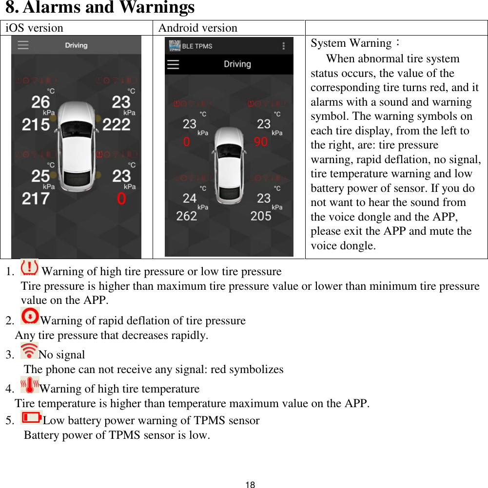 188. Alarms and WarningsiOS version Android versionSystem Warning：When abnormal tire systemstatus occurs, the value of thecorresponding tire turns red, and italarms with a sound and warningsymbol. The warning symbols oneach tire display, from the left tothe right, are: tire pressurewarning, rapid deflation, no signal,tire temperature warning and lowbattery power of sensor. If you donot want to hear the sound fromthe voice dongle and the APP,please exit the APP and mute thevoice dongle.1. Warning of high tire pressure or low tire pressureTire pressure is higher than maximum tire pressure value or lower than minimum tire pressurevalue on the APP.2. Warning of rapid deflation of tire pressureAny tire pressure that decreases rapidly.3. No signalThe phone can not receive any signal: red symbolizes4. Warning of high tire temperatureTire temperature is higher than temperature maximum value on the APP.5. Low battery power warning of TPMS sensorBattery power of TPMS sensor is low.