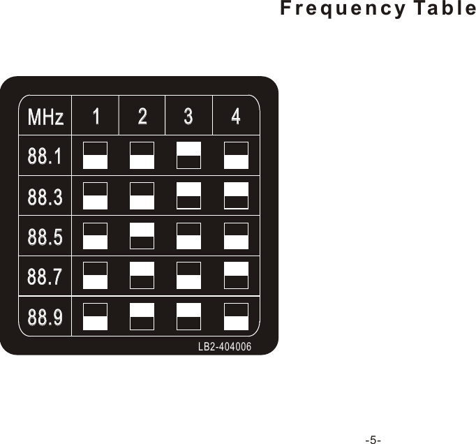 Frequency Table-5-MHzMHz88.188.188.388.388.588.588.788.788.988.911223344LB2-404006