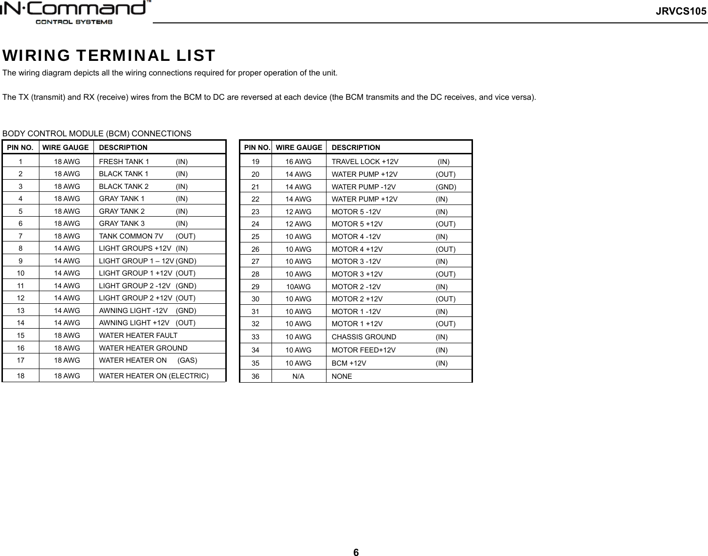   JRVCS105   6 WIRING TERMINAL LIST The wiring diagram depicts all the wiring connections required for proper operation of the unit.  The TX (transmit) and RX (receive) wires from the BCM to DC are reversed at each device (the BCM transmits and the DC receives, and vice versa).   BODY CONTROL MODULE (BCM) CONNECTIONS PIN NO. WIRE GAUGE DESCRIPTION 1  18 AWG  FRESH TANK 1        (IN) 2  18 AWG  BLACK TANK 1            (IN) 3  18 AWG  BLACK TANK 2        (IN) 4  18 AWG  GRAY TANK 1         (IN) 5  18 AWG  GRAY TANK 2       (IN) 6  18 AWG  GRAY TANK 3         (IN) 7  18 AWG  TANK COMMON 7V  (OUT) 8  14 AWG  LIGHT GROUPS +12V  (IN) 9  14 AWG  LIGHT GROUP 1 – 12V (GND) 10  14 AWG  LIGHT GROUP 1 +12V  (OUT) 11  14 AWG  LIGHT GROUP 2 -12V   (GND) 12  14 AWG  LIGHT GROUP 2 +12V  (OUT) 13  14 AWG  AWNING LIGHT -12V  (GND) 14  14 AWG  AWNING LIGHT +12V  (OUT) 15  18 AWG  WATER HEATER FAULT 16  18 AWG  WATER HEATER GROUND 17  18 AWG  WATER HEATER ON      (GAS) 18  18 AWG  WATER HEATER ON (ELECTRIC)  PIN NO. WIRE GAUGE DESCRIPTION 19  16 AWG  TRAVEL LOCK +12V           (IN) 20  14 AWG  WATER PUMP +12V  (OUT) 21  14 AWG  WATER PUMP -12V       (GND) 22  14 AWG  WATER PUMP +12V  (IN) 23  12 AWG  MOTOR 5 -12V      (IN) 24  12 AWG  MOTOR 5 +12V       (OUT) 25  10 AWG  MOTOR 4 -12V      (IN) 26  10 AWG  MOTOR 4 +12V       (OUT) 27  10 AWG  MOTOR 3 -12V      (IN) 28  10 AWG  MOTOR 3 +12V       (OUT) 29  10AWG  MOTOR 2 -12V      (IN) 30  10 AWG  MOTOR 2 +12V       (OUT) 31  10 AWG  MOTOR 1 -12V      (IN) 32  10 AWG  MOTOR 1 +12V       (OUT) 33  10 AWG  CHASSIS GROUND                (IN) 34  10 AWG  MOTOR FEED+12V  (IN) 35  10 AWG  BCM +12V         (IN) 36  N/A  NONE   