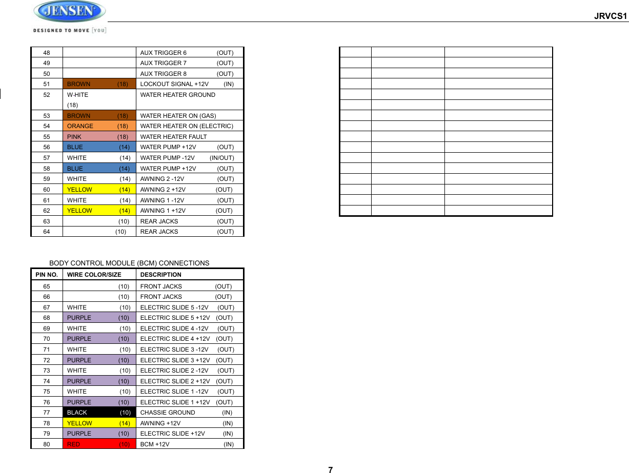  JRVCS1 7 48    AUX TRIGGER 6          (OUT) 49    AUX TRIGGER 7          (OUT) 50    AUX TRIGGER 8          (OUT) 51  BROWN         (18)  LOCKOUT SIGNAL +12V     (IN) 52  W HITE           (18) WATER HEATER GROUND 53  BROWN         (18)  WATER HEATER ON (GAS) 54  ORANGE        (18)  WATER HEATER ON (ELECTRIC) 55  PINK            (18)  WATER HEATER FAULT 56  BLUE            (14) WATER PUMP +12V          (OUT) 57  WHITE           (14) WATER PUMP -12V     (IN/OUT) 58  BLUE            (14) WATER PUMP +12V          (OUT) 59  WHITE           (14) AWNING 2 -12V           (OUT) 60  YELLOW         (14) AWNING 2 +12V          (OUT) 61  WHITE           (14) AWNING 1 -12V           (OUT) 62  YELLOW         (14) AWNING 1 +12V          (OUT) 63                   (10) REAR JACKS             (OUT) 64                  (10)  REAR JACKS             (OUT)              BODY CONTROL MODULE (BCM) CONNECTIONS PIN NO. WIRE COLOR/SIZE  DESCRIPTION 65                   (10) FRONT JACKS           (OUT) 66                   (10) FRONT JACKS           (OUT) 67  WHITE           (10) ELECTRIC SLIDE 5 -12V   (OUT) 68  PURPLE                  (10) ELECTRIC SLIDE 5 +12V    (OUT) 69  WHITE           (10) ELECTRIC SLIDE 4 -12V   (OUT) 70  PURPLE                  (10) ELECTRIC SLIDE 4 +12V    (OUT) 71  WHITE           (10) ELECTRIC SLIDE 3 -12V   (OUT) 72  PURPLE                  (10) ELECTRIC SLIDE 3 +12V    (OUT) 73  WHITE           (10) ELECTRIC SLIDE 2 -12V   (OUT) 74  PURPLE                  (10) ELECTRIC SLIDE 2 +12V    (OUT) 75  WHITE           (10) ELECTRIC SLIDE 1 -12V   (OUT) 76  PURPLE                  (10)      ELECTRIC SLIDE 1 +12V    (OUT) 77  BLACK           (10) CHASSIE GROUND                  (IN) 78  YELLOW         (14) AWNING +12V              (IN) 79  PURPLE                  (10) ELECTRIC SLIDE +12V            (IN) 80  RED             (10) BCM +12V                   (IN)                                                                                          