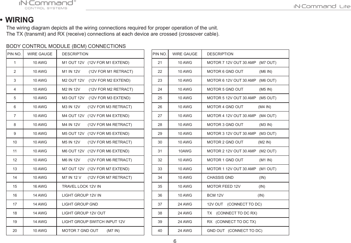 6PIN NO. WIRE GAUGE DESCRIPTION110 AWG M1 OUT 12V   (12V FOR M1 EXTEND) 210 AWG M1 IN 12V        (12V FOR M1 RETRACT)310 AWG M2 OUT 12V    (12V FOR M2 EXTEND)410 AWG M2 IN 12V        (12V FOR M2 RETRACT)510 AWG M3 OUT 12V    (12V FOR M3 EXTEND)610 AWG M3 IN 12V       (12V FOR M3 RETRACT)710 AWG M4 OUT 12V   (12V FOR M4 EXTEND)810 AWG M4 IN 12V       (12V FOR M4 RETRACT)910 AWG M5 OUT 12V   (12V FOR M5 EXTEND)10 10 AWG M5 IN 12V       (12V FOR M5 RETRACT)11 10 AWG M6 OUT 12V   (12V FOR M6 EXTEND)12 10 AWG M6 IN 12V       (12V FOR M6 RETRACT)13 10 AWG M7 OUT 12V   (12V FOR M7 EXTEND)14 10 AWG M7 IN 12 V      (12V FOR M7 RETRACT)15 16 AWG TRAVEL LOCK 12V IN16 14 AWG LIGHT GROUP 12V IN17 14 AWG LIGHT GROUP GND18 14 AWG LIGHT GROUP 12V OUT19 14 AWG LIGHT GROUP SWITCH INPUT 12V20 10 AWG MOTOR 7 GND OUT        (M7 IN)• WIRINGThe wiring diagram depicts all the wiring connections required for proper operation of the unit.The TX (transmit) and RX (receive) connections at each device are crossed (crossover cable).BODY CONTROL MODULE (BCM) CONNECTIONSPIN NO. WIRE GAUGE DESCRIPTION21 10 AWG MOTOR 7 12V OUT 30 AMP   (M7 OUT)22 10 AWG MOTOR 6 GND OUT               (M6 IN)23 10 AWG MOTOR 6 12V OUT 30 AMP   (M6 OUT)24 10 AWG MOTOR 5 GND OUT               (M5 IN)25 10 AWG MOTOR 5 12V OUT 30 AMP   (M5 OUT)26 10 AWG MOTOR 4 GND OUT              (M4 IN)27 10 AWG MOTOR 4 12V OUT 30 AMP   (M4 OUT)28 10 AWG MOTOR 3 GND OUT               (M3 IN)29 10 AWG MOTOR 3 12V OUT 30 AMP   (M3 OUT)30 10 AWG MOTOR 2 GND OUT              (M2 IN)31 10AWG MOTOR 2 12V OUT 30 AMP   (M2 OUT)32 10 AWG MOTOR 1 GND OUT               (M1 IN)33 10 AWG MOTOR 1 12V OUT 30 AMP   (M1 OUT)34 10 AWG CHASSIS GND                        (IN)35 10 AWG MOTOR FEED 12V                 (IN)36 10 AWG BCM 12V                                (IN)37 24 AWG 12V OUT    (CONNECT TO DC)38 24 AWG TX    (CONNECT TO DC RX)39 24 AWG RX   (CONNECT TO DC TX)40 24 AWG GND OUT   (CONNECT TO DC)