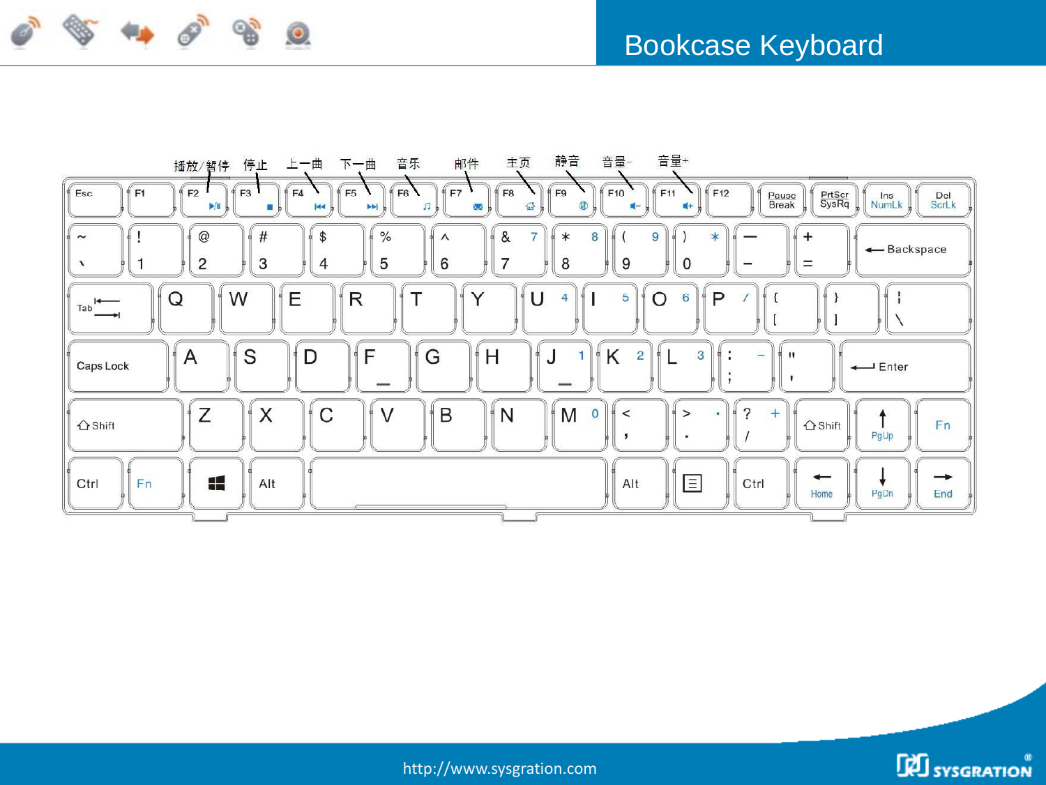 Bookcase Keyboardhttp://www.sysgration.com
