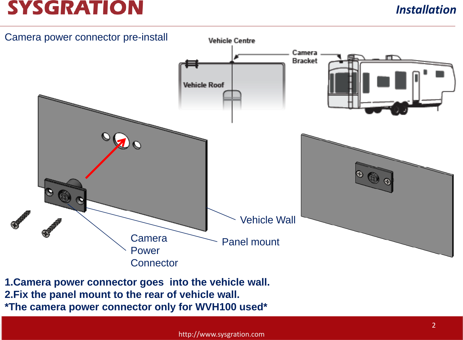 InstallationCamerapower connector preinstallCamerapower connector pre-installVehicle WallCamera PowerPanel mountConnector1.Camera power connector goes  into the vehicle wall.2.Fix the panel mount to the rear of vehicle wall.Confidential2017/9/5 http://www.sysgration.com22.Fix the panel mount to the rear of vehicle wall.*The camera power connector only for WVH100 used*