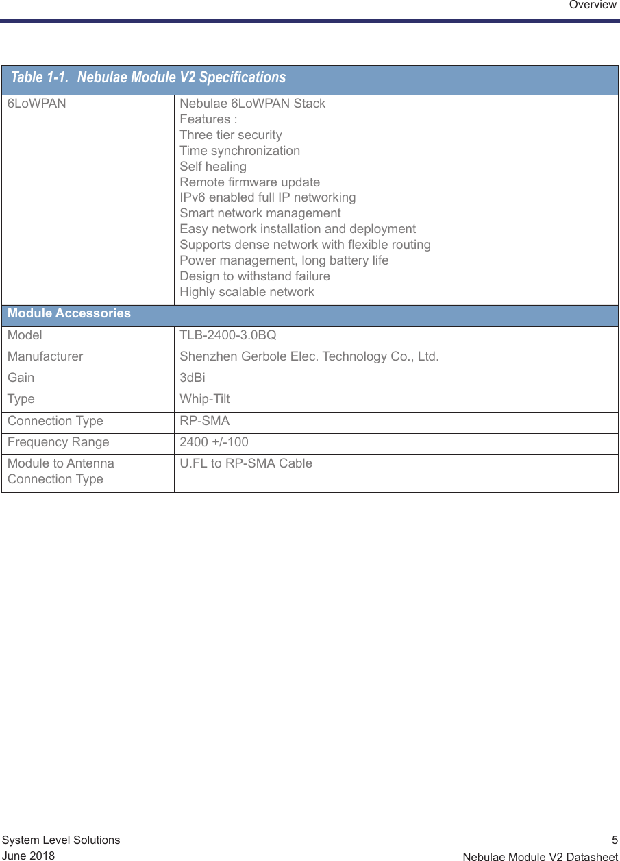  5Nebulae Module V2 DatasheetSystem Level SolutionsJune 2018Overview6LoWPAN Nebulae 6LoWPAN StackFeatures :Three tier securityTime synchronizationSelf healingRemote firmware update IPv6 enabled full IP networkingSmart network managementEasy network installation and deploymentSupports dense network with flexible routingPower management, long battery lifeDesign to withstand failureHighly scalable networkModule AccessoriesModel TLB-2400-3.0BQManufacturer Shenzhen Gerbole Elec. Technology Co., Ltd.Gain 3dBiType Whip-TiltConnection Type RP-SMAFrequency Range 2400 +/-100Module to Antenna  Connection TypeU.FL to RP-SMA CableTable 1-1. Nebulae Module V2 Specifications