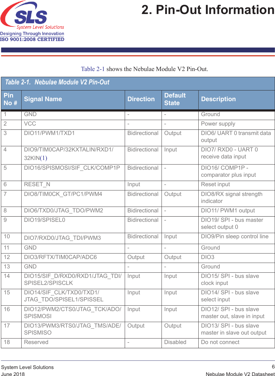  6Nebulae Module V2 DatasheetSystem Level SolutionsJune 20182. Pin-Out Information Table 2-1 shows the Nebulae Module V2 Pin-Out.Table 2-1. Nebulae Module V2 Pin-OutPinNo # Signal Name Direction DefaultState Description1 GND - - Ground2 VCC - - Power supply3 DIO11/PWM1/TXD1 Bidirectional Output DIO6/ UART 0 transmit data output4 DIO9/TIM0CAP/32KXTALIN/RXD1/32KIN(1) Bidirectional Input DIO7/ RXD0 - UART 0 receive data input5 DIO16/SPISMOSI/SIF_CLK/COMP1P  Bidirectional - DIO16/ COMP1P - comparator plus input6 RESET_N Input - Reset input7 DIO8/TIM0CK_GT/PC1/PWM4 Bidirectional Output DIO8/RX signal strength indicator8 DIO6/TXD0/JTAG_TDO/PWM2 Bidirectional - DIO11/ PWM1 output9 DIO19/SPISEL0 Bidirectional - DIO19/ SPI - bus master select output 010 DIO7/RXD0/JTAG_TDI/PWM3 Bidirectional Input DIO9/Pin sleep control line11 GND - - Ground12 DIO3/RFTX/TIM0CAP/ADC6 Output Output DIO313 GND - - Ground14 DIO15/SIF_D/RXD0/RXD1/JTAG_TDI/SPISEL2/SPISCLKInput Input DIO15/ SPI - bus slave clock input15 DIO14/SIF_CLK/TXD0/TXD1/JTAG_TDO/SPISEL1/SPISSELInput Input DIO14/ SPI - bus slave select input16 DIO12/PWM2/CTS0/JTAG_TCK/ADO/SPISMOSIInput Input DIO12/ SPI - bus slave master out, slave in input17 DIO13/PWM3/RTS0/JTAG_TMS/ADE/SPISMISOOutput Output DIO13/ SPI - bus slavemaster in slave out output18 Reserved - Disabled Do not connect