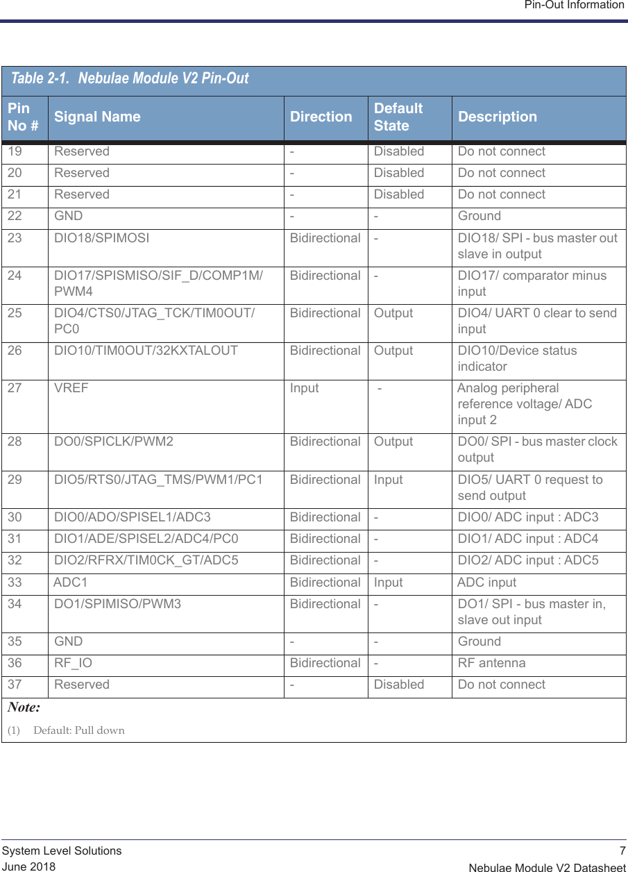  7Nebulae Module V2 DatasheetSystem Level SolutionsJune 2018Pin-Out Information19 Reserved - Disabled Do not connect20 Reserved - Disabled Do not connect21 Reserved - Disabled Do not connect22 GND - - Ground23 DIO18/SPIMOSI Bidirectional - DIO18/ SPI - bus master out slave in output24 DIO17/SPISMISO/SIF_D/COMP1M/PWM4 Bidirectional - DIO17/ comparator minus input25 DIO4/CTS0/JTAG_TCK/TIM0OUT/PC0Bidirectional Output DIO4/ UART 0 clear to send input26 DIO10/TIM0OUT/32KXTALOUT Bidirectional Output DIO10/Device statusindicator27 VREF Input  - Analog peripheral reference voltage/ ADC input 228 DO0/SPICLK/PWM2 Bidirectional Output DO0/ SPI - bus master clock output29 DIO5/RTS0/JTAG_TMS/PWM1/PC1 Bidirectional Input DIO5/ UART 0 request to send output30 DIO0/ADO/SPISEL1/ADC3 Bidirectional - DIO0/ ADC input : ADC331 DIO1/ADE/SPISEL2/ADC4/PC0 Bidirectional - DIO1/ ADC input : ADC432 DIO2/RFRX/TIM0CK_GT/ADC5 Bidirectional - DIO2/ ADC input : ADC533 ADC1 Bidirectional Input ADC input34 DO1/SPIMISO/PWM3 Bidirectional - DO1/ SPI - bus master in, slave out input35 GND - - Ground36 RF_IO Bidirectional - RF antenna37 Reserved - Disabled Do not connectNote:(1) Default: Pull downTable 2-1. Nebulae Module V2 Pin-OutPinNo # Signal Name Direction DefaultState Description