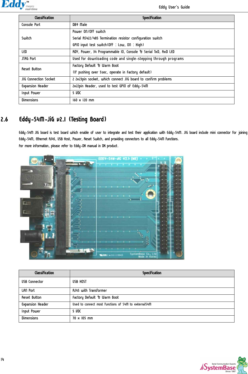                                                                  Eddy User&apos;s Guide   14Classification  Specification Console Port  DB9 Male Switch Power ON/Off switch Serial RS422/485 Termination resistor configuration switch GPIO input test switch(Off : Low, ON : High) LED  RDY, Power, 34 Programmable IO, Console &amp; Serial TxD, RxD LED JTAG Port  Used for downloading code and single-stepping through programs Reset Button  Factory Default &amp; Warm Boot (If pushing over 5sec, operate in Factory default) JIG Connection Socket  2 2x23pin socket, which connect JIG board to confirm problems Expansion Header  2x22pin Header, used to test GPIO of Eddy-S4M Input Power  5 VDC Dimensions  160 x 120 mm  2.6 Eddy-S4M-JiG v2.1 (Testing Board) Eddy-S4M JIG board is test board which enable of user to integrate and test their application with Eddy-S4M. JIG board include mini connector for joining Eddy-S4M, Ethernet RJ45, USB Host, Power, Reset Switch, and providing connectors to all Eddy-S4M functions. For more information, please refer to Eddy-DK manual in DK product.                   Classification  Specification USB Connector  USB HOST LAN Port  RJ45 with Transformer Reset Button  Factory Default &amp; Warm Boot Expansion Header  Used to connect most functions of S4M to externalS4M Input Power  5 VDC Dimensions  70 x 105 mm   