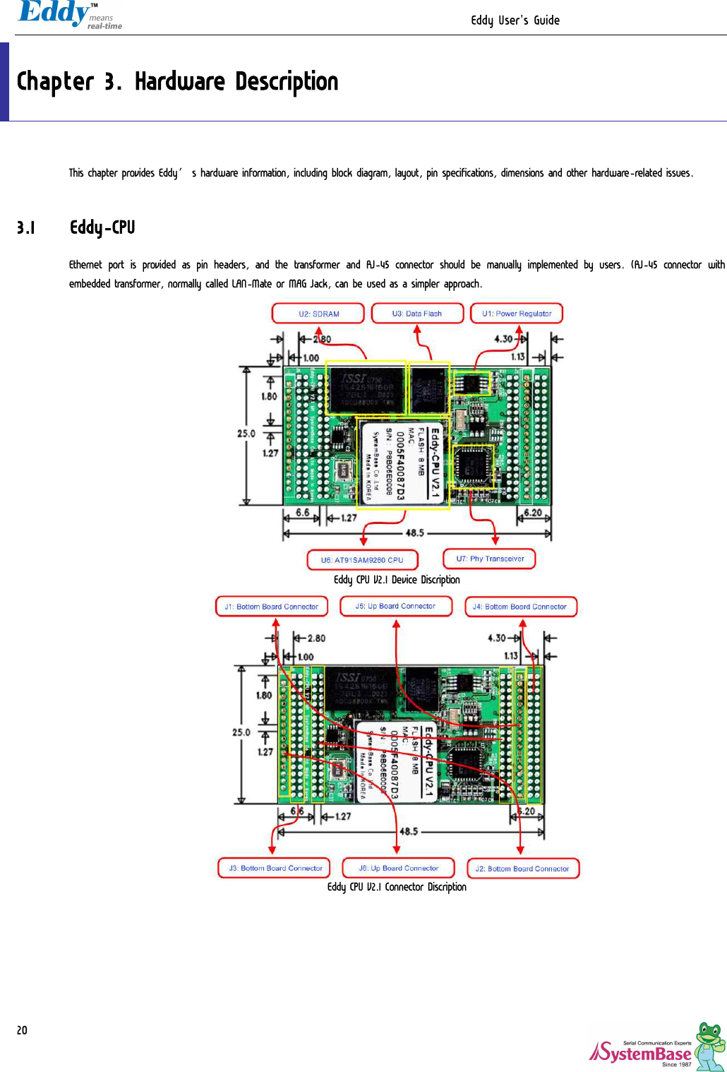                                                                  Eddy User&apos;s Guide   20 Chapter 3. Hardware Description This chapter provides Eddy’s hardware information, including block diagram, layout, pin specifications, dimensions and other hardware-related issues.  3.1 Eddy-CPU Ethernet port is provided as pin headers, and the transformer and RJ-45 connector should be manually implemented by users. (RJ-45  connector with embedded transformer, normally called LAN-Mate or MAG Jack, can be used as a simpler approach.  Eddy CPU V2.1 Device Discription  Eddy CPU V2.1 Connector Discription 