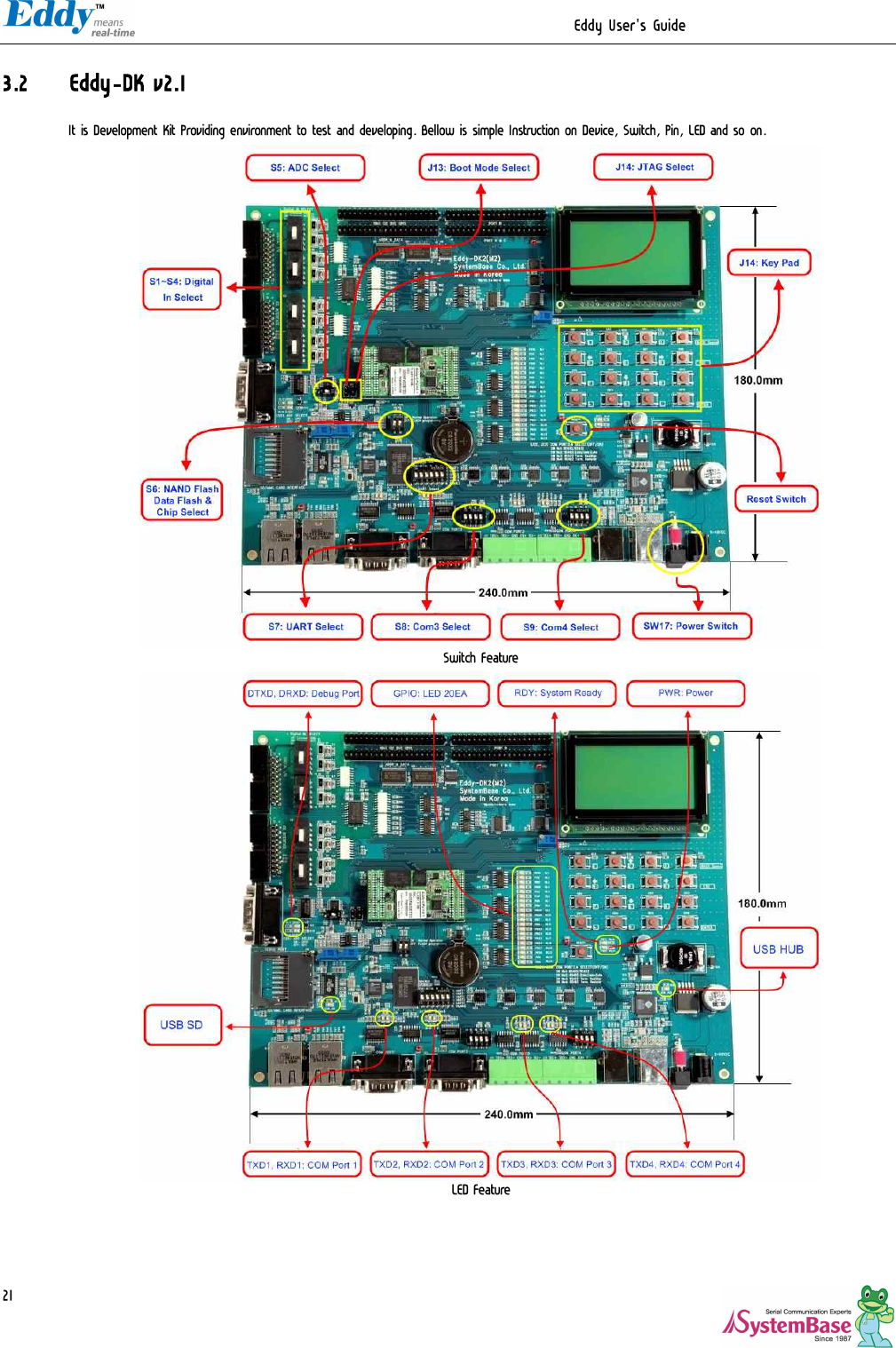                                                                  Eddy User&apos;s Guide   213.2 Eddy-DK v2.1  It is Development Kit Providing environment to test and developing. Bellow is simple Instruction on Device, Switch, Pin, LED and so on.   Switch Feature  LED Feature 
