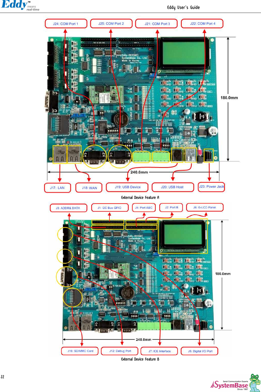                                                                  Eddy User&apos;s Guide   22 External Device Feature A  External Device Feature B  