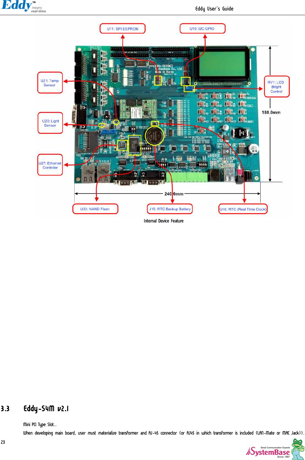                                                                  Eddy User&apos;s Guide   23  Internal Device Feature                      3.3 Eddy-S4M v2.1 Mini PCI Type Slot.. When developing main board, user must materialize transformer and RJ-45 connector (or RJ45 in which transformer is included (LAN-Mate or MAC Jack)). 
