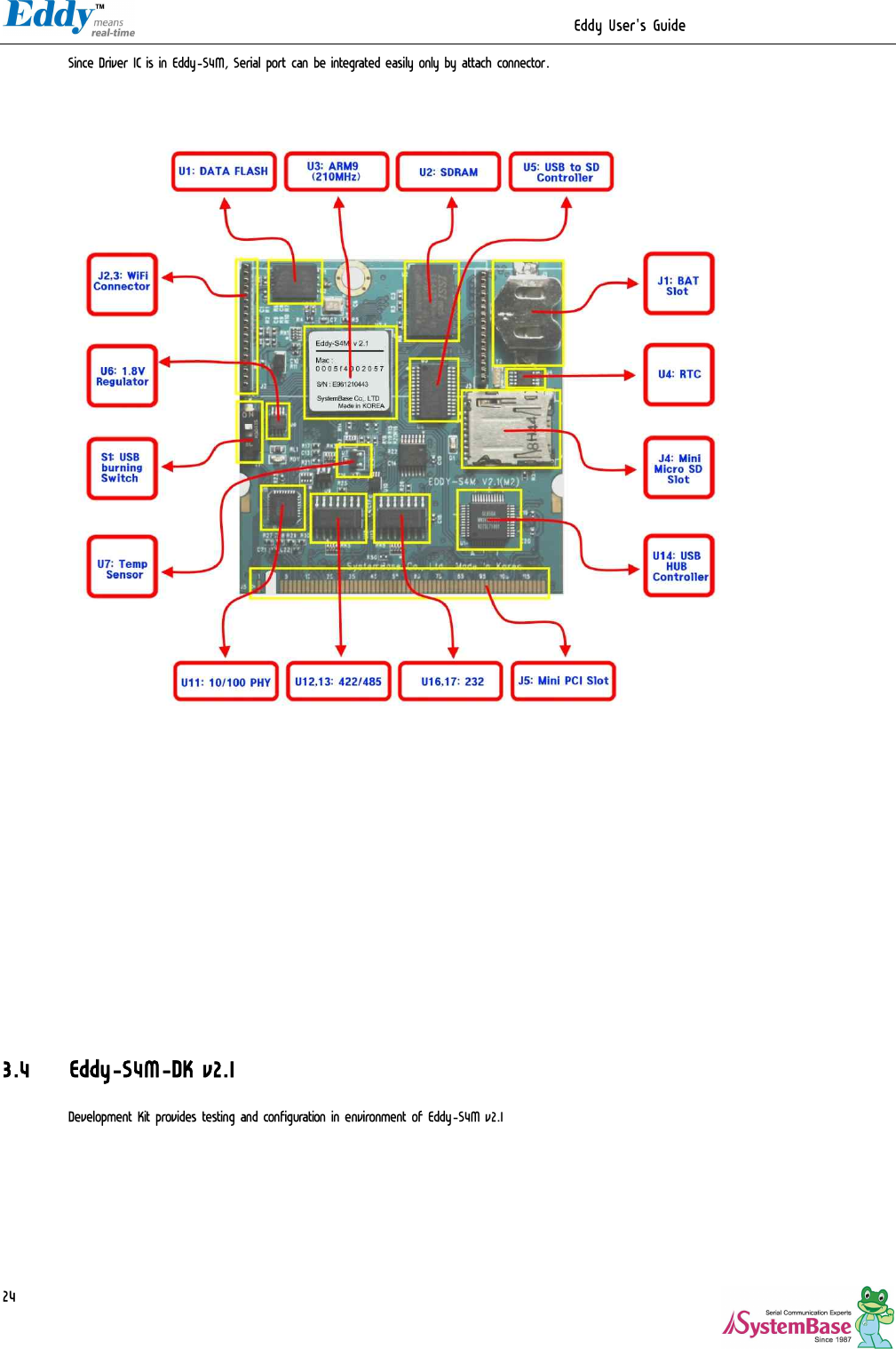                                                                  Eddy User&apos;s Guide   24 Since Driver IC is in Eddy-S4M, Serial port can be integrated easily only by attach connector.                                         3.4 Eddy-S4M-DK v2.1  Development Kit provides testing and configuration in environment of Eddy-S4M v2.1  