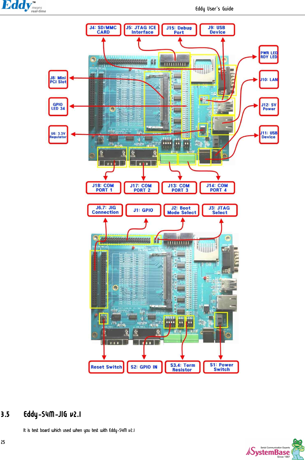                                                                  Eddy User&apos;s Guide   25     3.5 Eddy-S4M-JIG v2.1  It is test board which used when you test with Eddy-S4M v2.1   