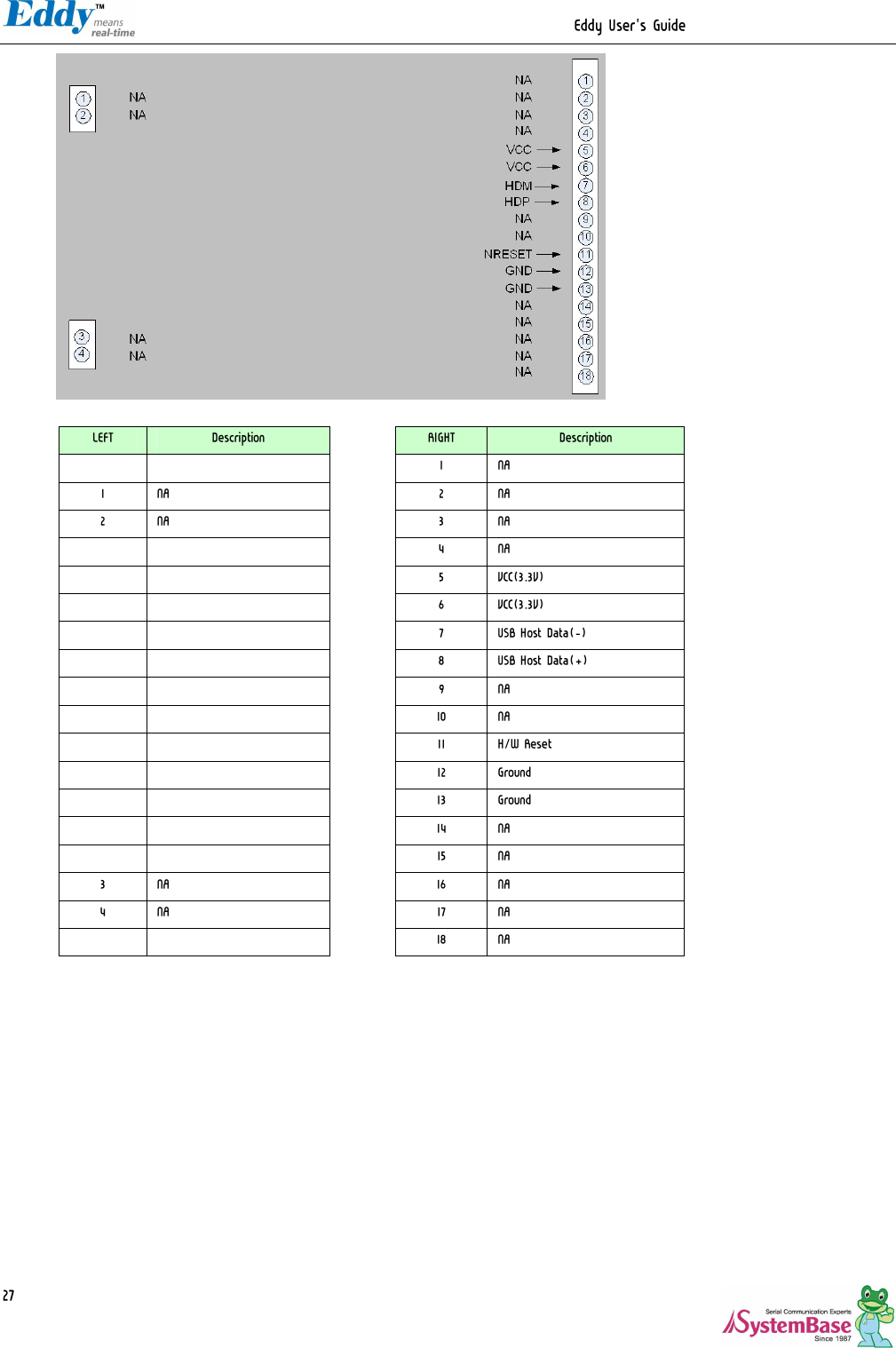                                                                  Eddy User&apos;s Guide   27  LEFT  Description     RIGHT  Description       1  NA 1  NA    2  NA 2  NA    3  NA       4  NA       5  VCC(3.3V)       6  VCC(3.3V)       7  USB Host Data(-)       8  USB Host Data(+)       9  NA       10  NA       11  H/W Reset       12  Ground       13  Ground       14  NA       15  NA 3  NA    16  NA 4  NA    17  NA       18  NA             