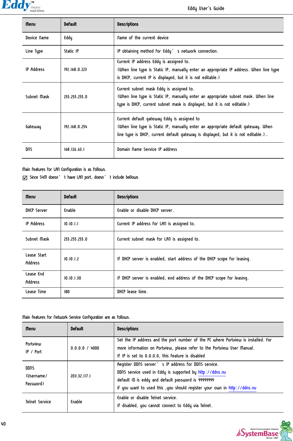                                                                  Eddy User&apos;s Guide   40 Menu  Default  Descriptions Device Name  Eddy  Name of the current device Line Type  Static IP  IP obtaining method for Eddy’s network connection. IP Address  192.168.0.223 Current IP address Eddy is assigned to. (When line type is Static IP, manually enter an appropriate IP address. When line type is DHCP, current IP is displayed, but it is not editable.) Subnet Mask  255.255.255.0 Current subnet mask Eddy is assigned to. (When line type is Static IP, manually enter an appropriate subnet mask. When line type is DHCP, current subnet mask is displayed, but it is not editable.) Gateway  192.168.0.254 Current default gateway Eddy is assigned to  (When line type is Static IP, manually enter an appropriate default gateway. When line type is DHCP, current default gateway is displayed, but it is not editable.).. DNS  168.126.63.1  Domain Name Service IP address  Main features for LAN Configuration is as follows. þ Since S4M doesn’t have LAN port, doesn’t include bellows  Menu  Default  Descriptions DHCP Server  Enable  Enable or disable DHCP server. IP Address  10.10.1.1  Current IP address for LAN is assigned to. Subnet Mask  255.255.255.0  Current subnet mask for LAN is assigned to. Lease Start Address  10.10.1.2  If DHCP server is enabled, start address of the DHCP scope for leasing. Lease End Address  10.10.1.30  If DHCP server is enabled, end address of the DHCP scope for leasing. Lease Time  180  DHCP lease time.   Main features for Network Service Configuration are as follows. Menu  Default  Descriptions Portview  IP / Port  0.0.0.0 / 4000 Set the IP address and the port number of the PC where Portview is installed. For more information on Portview, please refer to the Portview User Manual. If IP is set to 0.0.0.0, this feature is disabled DDNS  (Username/ Password) 203.32.117.1 Register DDNS server’s IP address for DDNS service. DDNS service used in Eddy is supported by http://ddns.nu default ID is eddy and default password is 99999999 if you want to used this ,you should register your own in http://ddns.nu Telnet Service  Enable  Enable or disable Telnet service. If disabled, you cannot connect to Eddy via Telnet. 
