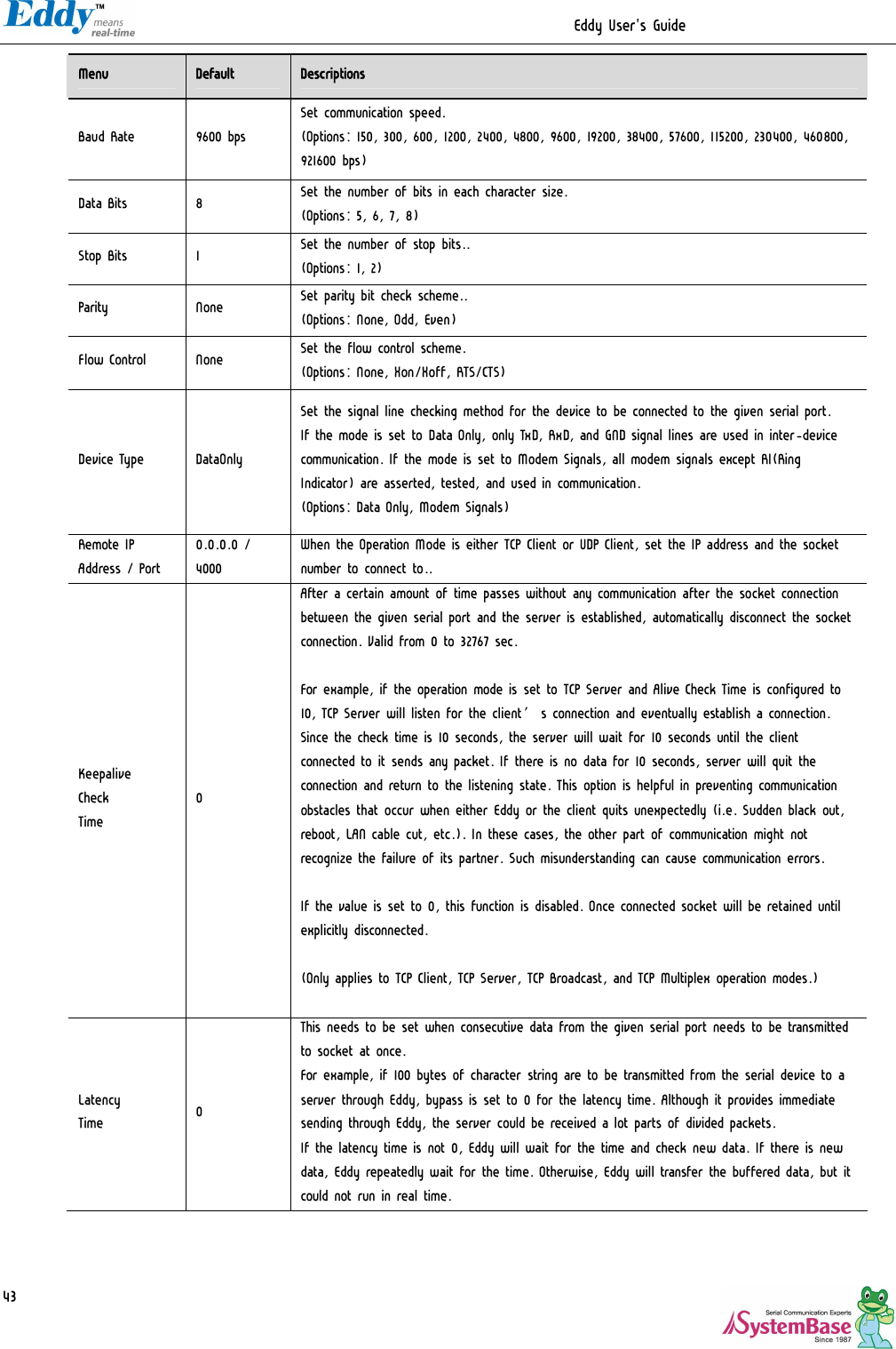                                                                  Eddy User&apos;s Guide   43Menu  Default  Descriptions Baud Rate  9600 bps Set communication speed. (Options: 150, 300, 600, 1200, 2400, 4800, 9600, 19200, 38400, 57600, 115200, 230400, 460800, 921600 bps) Data Bits  8  Set the number of bits in each character size. (Options: 5, 6, 7, 8) Stop Bits  1  Set the number of stop bits.. (Options: 1, 2) Parity  None  Set parity bit check scheme.. (Options: None, Odd, Even) Flow Control  None  Set the flow control scheme. (Options: None, Xon/Xoff, RTS/CTS) Device Type  DataOnly Set the signal line checking method for the device to be connected to the given serial port. If the mode is set to Data Only, only TxD, RxD, and GND signal lines are used in inter-device communication. If the mode is set to Modem Signals, all modem signals except RI(Ring Indicator) are asserted, tested, and used in communication. (Options: Data Only, Modem Signals) Remote IP Address / Port 0.0.0.0 / 4000 When the Operation Mode is either TCP Client or UDP Client, set the IP address and the socket number to connect to.. Keepalive Check Time 0 After a certain amount of time passes without any communication after the socket connection between the given serial port and the server is established, automatically disconnect the socket connection. Valid from 0 to 32767 sec.  For example, if the operation mode is set to TCP Server and Alive Check Time is configured to 10, TCP Server will listen for the client’s connection and eventually establish a connection. Since the check time is 10 seconds, the server will wait for 10 seconds until the client connected to it sends any packet. If there is no data for 10 seconds, server will quit the connection and return to the listening state. This option is helpful in preventing communication obstacles that occur when either Eddy or the client quits unexpectedly (i.e. Sudden black out, reboot, LAN cable cut, etc.). In these cases, the other part of communication might not recognize the failure of its partner. Such misunderstanding can cause communication errors.  If the value is set to 0, this function is disabled. Once connected socket will be retained until explicitly disconnected.   (Only applies to TCP Client, TCP Server, TCP Broadcast, and TCP Multiplex operation modes.)  Latency Time  0 This needs to be set when consecutive data from the given serial port needs to be transmitted to socket at once. For example, if 100 bytes of character string are to be transmitted from the serial device to a server through Eddy, bypass is set to 0 for the latency time. Although it provides immediate sending through Eddy, the server could be received a lot parts of divided packets. If the latency time is not 0, Eddy will wait for the time and check new data. If there is new data, Eddy repeatedly wait for the time. Otherwise, Eddy will transfer the buffered data, but it could not run in real time. 