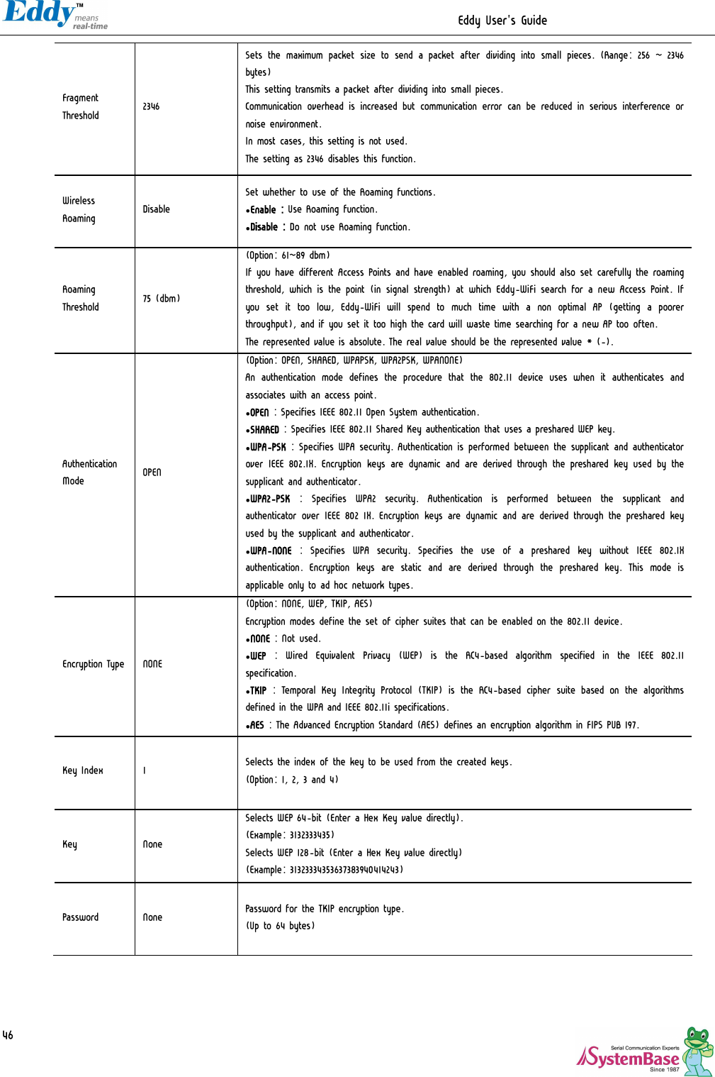                                                                  Eddy User&apos;s Guide   46 Fragment Threshold  2346 Sets the maximum  packet  size to  send  a packet after dividing  into small pieces. (Range: 256 ~ 2346 bytes) This setting transmits a packet after dividing into small pieces.  Communication overhead is increased but communication error can be reduced in serious interference or noise environment. In most cases, this setting is not used. The setting as 2346 disables this function. Wireless Roaming  Disable Set whether to use of the Roaming functions. •Enable : Use Roaming function. •Disable : Do not use Roaming function. Roaming Threshold  75 (dbm) (Option: 61~89 dbm) If you have different Access Points and have enabled roaming, you should also set carefully the roaming threshold, which is the point (in signal strength) at which Eddy-WiFi search for a new Access Point. If you  set  it  too  low,  Eddy-WiFi  will  spend  to  much  time  with  a  non  optimal  AP  (getting  a  poorer throughput), and if you set it too high the card will waste time searching for a new AP too often. The represented value is absolute. The real value should be the represented value * (-). Authentication Mode  OPEN (Option: OPEN, SHARED, WPAPSK, WPA2PSK, WPANONE) An  authentication  mode  defines  the  procedure  that  the  802.11  device  uses  when  it  authenticates  and associates with an access point. •OPEN : Specifies IEEE 802.11 Open System authentication. •SHARED : Specifies IEEE 802.11 Shared Key authentication that uses a preshared WEP key. •WPA-PSK : Specifies WPA security. Authentication is performed between the supplicant and authenticator over IEEE 802.1X. Encryption keys are dynamic and are derived through the preshared key used by the supplicant and authenticator. •WPA2-PSK  :  Specifies  WPA2  security.  Authentication  is  performed  between  the  supplicant  and authenticator over IEEE 802 1X. Encryption keys are dynamic and are derived through the preshared key used by the supplicant and authenticator. •WPA-NONE  :  Specifies  WPA  security.  Specifies  the  use  of  a  preshared  key  without  IEEE  802.1X authentication.  Encryption  keys  are  static  and  are  derived  through  the  preshared  key.  This  mode  is applicable only to ad hoc network types. Encryption Type  NONE (Option: NONE, WEP, TKIP, AES) Encryption modes define the set of cipher suites that can be enabled on the 802.11 device. •NONE : Not used. •WEP  :  Wired  Equivalent  Privacy  (WEP)  is  the  RC4-based  algorithm  specified  in  the  IEEE  802.11 specification. •TKIP  : Temporal Key Integrity Protocol  (TKIP)  is  the RC4-based cipher suite based  on  the algorithms defined in the WPA and IEEE 802.11i specifications. •AES : The Advanced Encryption Standard (AES) defines an encryption algorithm in FIPS PUB 197. Key Index  1  Selects the index of the key to be used from the created keys. (Option: 1, 2, 3 and 4) Key  None Selects WEP 64-bit (Enter a Hex Key value directly). (Example: 3132333435) Selects WEP 128-bit (Enter a Hex Key value directly) (Example: 31323334353637383940414243) Password  None  Password for the TKIP encryption type. (Up to 64 bytes) 