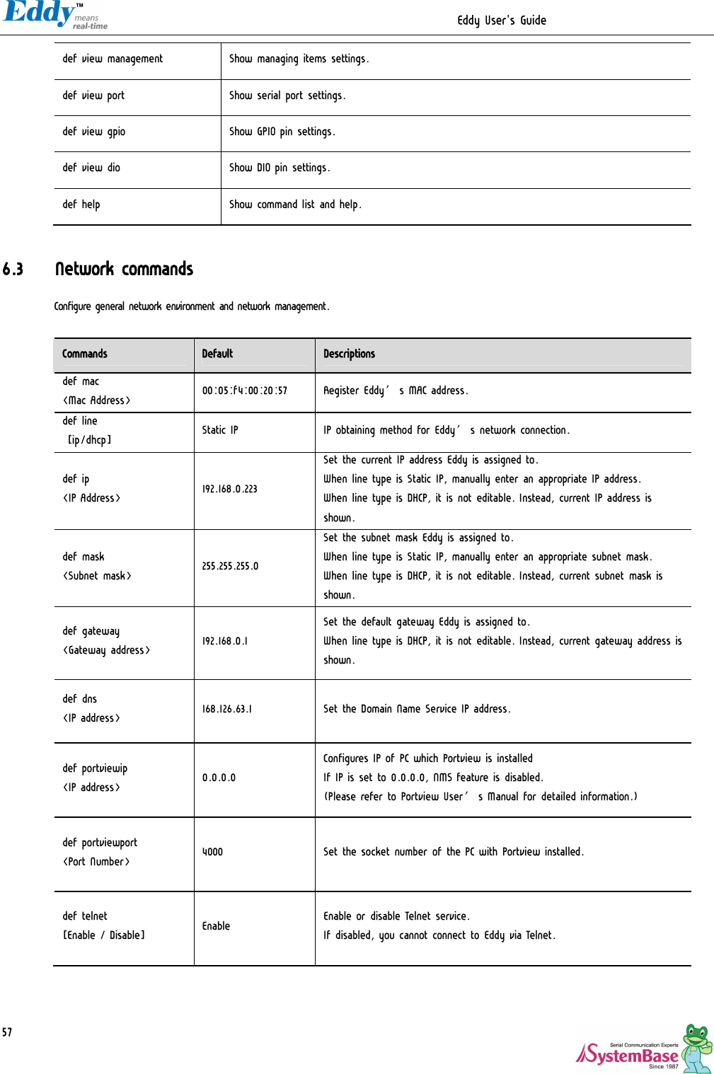                                                                 Eddy User&apos;s Guide   57 def view management  Show managing items settings. def view port  Show serial port settings. def view gpio  Show GPIO pin settings. def view dio  Show DIO pin settings. def help  Show command list and help.  6.3 Network commands Configure general network environment and network management.  Commands  Default  Descriptions def mac  &lt;Mac Address&gt;  00:05:f4:00:20:57  Register Eddy’s MAC address. def line  [ip/dhcp]  Static IP  IP obtaining method for Eddy’s network connection. def ip  &lt;IP Address&gt;  192.168.0.223 Set the current IP address Eddy is assigned to. When line type is Static IP, manually enter an appropriate IP address. When line type is DHCP, it is not editable. Instead, current IP address is shown. def mask  &lt;Subnet mask&gt;  255.255.255.0 Set the subnet mask Eddy is assigned to. When line type is Static IP, manually enter an appropriate subnet mask. When line type is DHCP, it is not editable. Instead, current subnet mask is shown. def gateway  &lt;Gateway address&gt;  192.168.0.1 Set the default gateway Eddy is assigned to. When line type is DHCP, it is not editable. Instead, current gateway address is shown. def dns &lt;IP address&gt;  168.126.63.1  Set the Domain Name Service IP address. def portviewip &lt;IP address&gt;  0.0.0.0 Configures IP of PC which Portview is installed If IP is set to 0.0.0.0, NMS feature is disabled. (Please refer to Portview User’s Manual for detailed information.) def portviewport &lt;Port Number&gt;  4000  Set the socket number of the PC with Portview installed. def telnet [Enable / Disable]  Enable  Enable or disable Telnet service. If disabled, you cannot connect to Eddy via Telnet. 