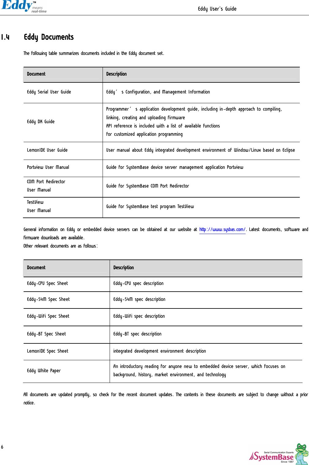                                                                  Eddy User&apos;s Guide   6 1.4 Eddy Documents The following table summarizes documents included in the Eddy document set.  Document  Description Eddy Serial User Guide  Eddy’s Configuration, and Management Information  Eddy DK Guide Programmer’s application development guide, including in-depth approach to compiling, linking, creating and uploading firmware API reference is included with a list of available functions for customized application programming LemonIDE User Guide  User manual about Eddy integrated development environment of Window/Linux based on Eclipse Portview User Manual  Guide for SystemBase device server management application Portview COM Port Redirector  User Manual  Guide for SystemBase COM Port Redirector TestView  User Manual  Guide for SystemBase test program TestView  General information on Eddy or embedded device servers can be obtained at our website at http://www.sysbas.com/. Latest documents, software and firmware downloads are available. Other relevant documents are as follows:   Document  Description Eddy-CPU Spec Sheet  Eddy-CPU spec description  Eddy-S4M Spec Sheet   Eddy-S4M spec description Eddy-WiFi Spec Sheet  Eddy-WiFi spec description Eddy-BT Spec Sheet  Eddy-BT spec description LemonIDE Spec Sheet  integrated development environment description Eddy White Paper  An introductory reading for anyone new to embedded device server, which focuses on background, history, market environment, and technology  All documents are updated promptly, so check for the recent document updates. The contents in these documents are subject to change without a prior notice.  