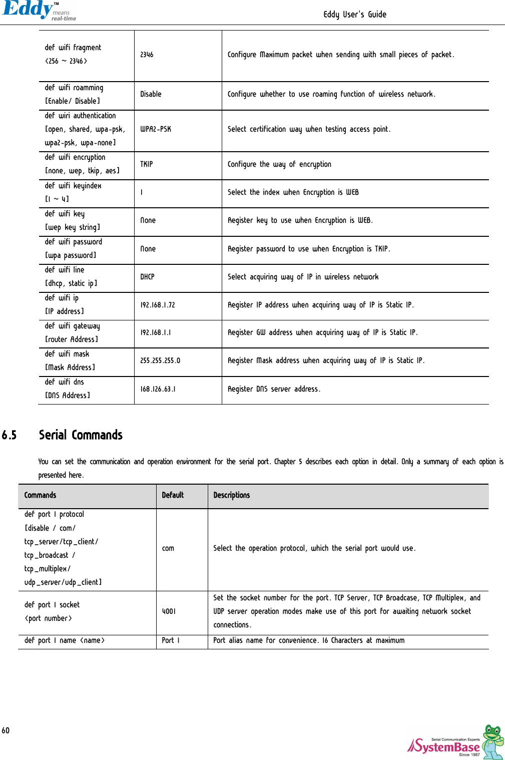                                                                  Eddy User&apos;s Guide   60 def wifi fragment &lt;256 ~ 2346&gt;  2346  Configure Maximum packet when sending with small pieces of packet. def wifi roamming  [Enable/ Disable]  Disable  Configure whether to use roaming function of wireless network. def wiri authentication [open, shared, wpa-psk, wpa2-psk, wpa-none] WPA2-PSK  Select certification way when testing access point. def wifi encryption [none, wep, tkip, aes]  TKIP  Configure the way of encryption def wifi keyindex [1 ~ 4]  1  Select the index when Encryption is WEB def wifi key  [wep key string]  None  Register key to use when Encryption is WEB. def wifi password [wpa password]  None  Register password to use when Encryption is TKIP. def wifi line [dhcp, static ip]  DHCP  Select acquiring way of IP in wireless network def wifi ip [IP address]  192.168.1.72  Register IP address when acquiring way of IP is Static IP. def wifi gateway [router Address]  192.168.1.1  Register GW address when acquiring way of IP is Static IP. def wifi mask  [Mask Address]  255.255.255.0  Register Mask address when acquiring way of IP is Static IP. def wifi dns [DNS Address]  168.126.63.1  Register DNS server address.   6.5 Serial Commands You can set the communication and operation environment for the serial port. Chapter 5 describes each option in detail. Only a summary of each option is presented here. Commands  Default  Descriptions def port 1 protocol  [disable / com/ tcp_server/tcp_client/ tcp_broadcast / tcp_multiplex/ udp_server/udp_client] com  Select the operation protocol, which the serial port would use. def port 1 socket &lt;port number&gt;  4001 Set the socket number for the port. TCP Server, TCP Broadcase, TCP Multiplex, and UDP server operation modes make use of this port for awaiting network socket connections. def port 1 name &lt;name&gt;  Port 1  Port alias name for convenience. 16 Characters at maximum 