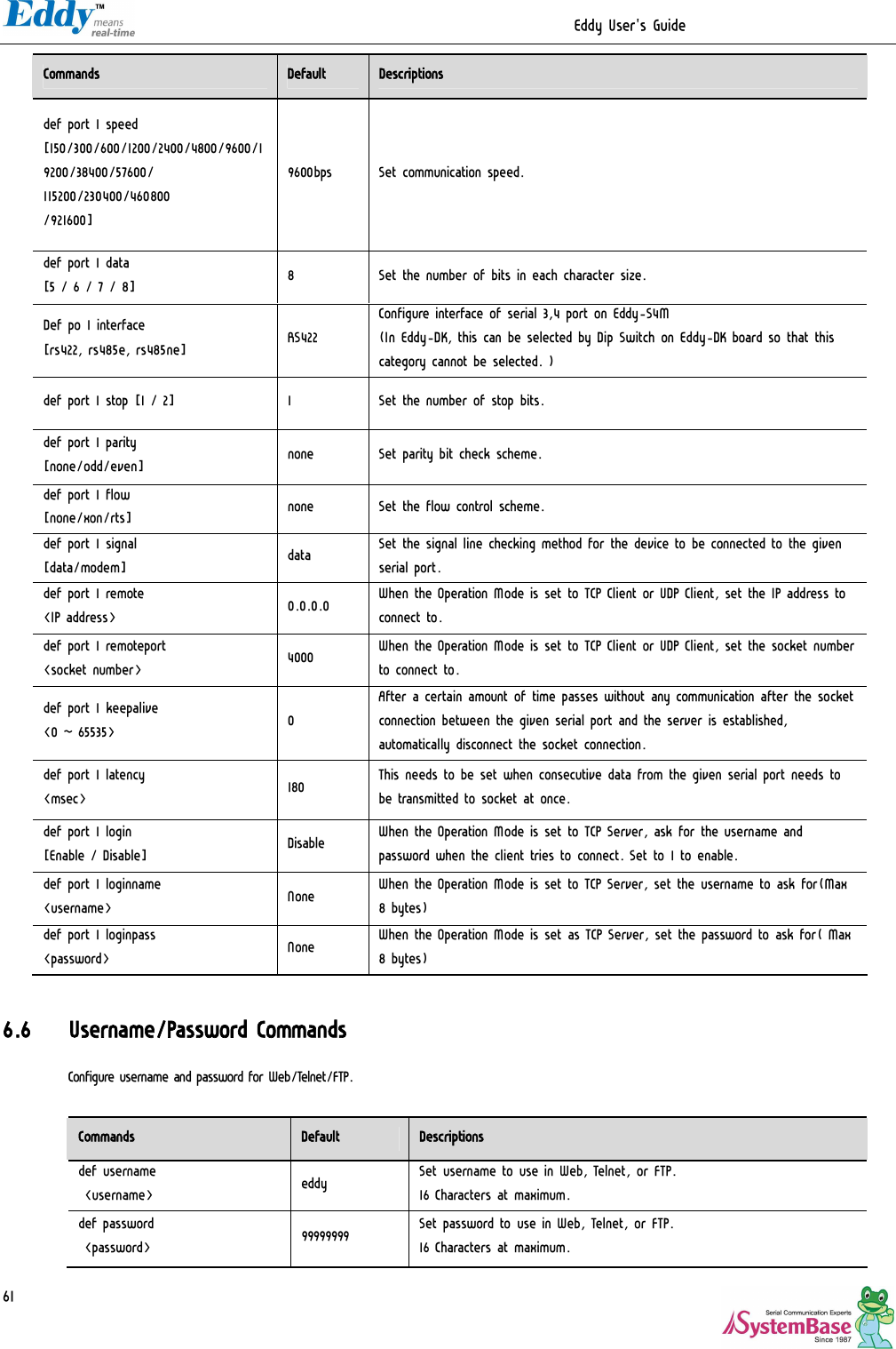                                                                  Eddy User&apos;s Guide   61Commands  Default  Descriptions def port 1 speed  [150/300/600/1200/2400/4800/9600/19200/38400/57600/ 115200/230400/460800 /921600] 9600bps  Set communication speed. def port 1 data  [5 / 6 / 7 / 8]  8  Set the number of bits in each character size. Def po 1 interface [rs422, rs485e, rs485ne]  RS422 Configure interface of serial 3,4 port on Eddy-S4M  (In Eddy-DK, this can be selected by Dip Switch on Eddy-DK board so that this category cannot be selected. )  def port 1 stop [1 / 2]  1  Set the number of stop bits. def port 1 parity  [none/odd/even]  none  Set parity bit check scheme. def port 1 flow  [none/xon/rts]  none  Set the flow control scheme. def port 1 signal  [data/modem]  data  Set the signal line checking method for the device to be connected to the given serial port. def port 1 remote  &lt;IP address&gt;  0.0.0.0  When the Operation Mode is set to TCP Client or UDP Client, set the IP address to connect to. def port 1 remoteport  &lt;socket number&gt;  4000  When the Operation Mode is set to TCP Client or UDP Client, set the socket number to connect to. def port 1 keepalive &lt;0 ~ 65535&gt;  0 After a certain amount of time passes without any communication after the socket connection between the given serial port and the server is established, automatically disconnect the socket connection. def port 1 latency &lt;msec&gt;  180  This needs to be set when consecutive data from the given serial port needs to be transmitted to socket at once. def port 1 login  [Enable / Disable]  Disable  When the Operation Mode is set to TCP Server, ask for the username and password when the client tries to connect. Set to 1 to enable. def port 1 loginname &lt;username&gt;  None  When the Operation Mode is set to TCP Server, set the username to ask for(Max 8 bytes) def port 1 loginpass  &lt;password&gt;  None  When the Operation Mode is set as TCP Server, set the password to ask for( Max 8 bytes)  6.6 Username/Password Commands Configure username and password for Web/Telnet/FTP.  Commands  Default  Descriptions def username  &lt;username&gt;  eddy  Set username to use in Web, Telnet, or FTP.  16 Characters at maximum. def password  &lt;password&gt;  99999999  Set password to use in Web, Telnet, or FTP.  16 Characters at maximum. 