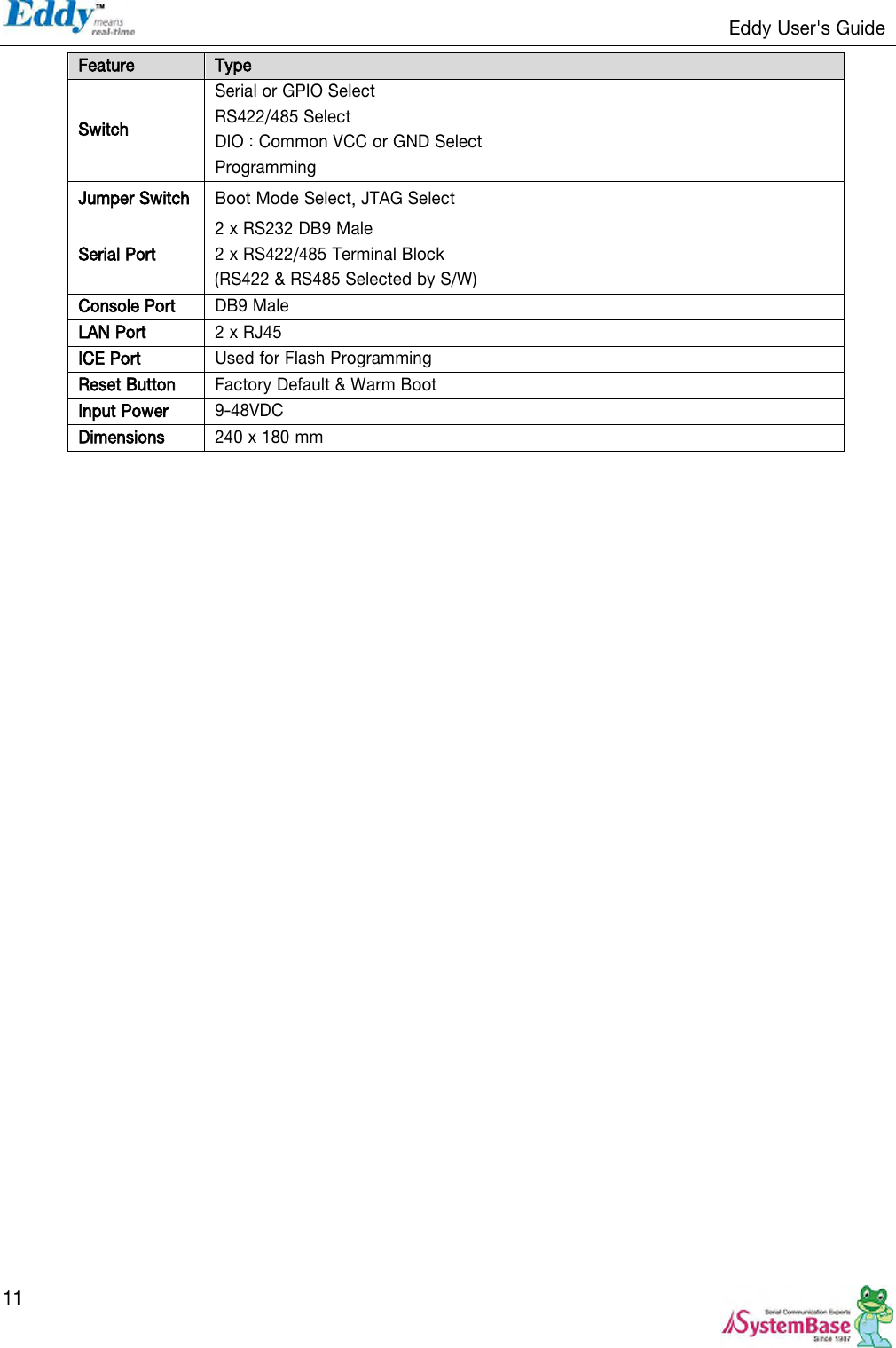                                                                   Eddy User&apos;s Guide   11 Feature Type Switch Serial or GPIO Select RS422/485 Select DIO : Common VCC or GND Select Programming Jumper Switch Boot Mode Select, JTAG Select Serial Port 2 x RS232 DB9 Male 2 x RS422/485 Terminal Block (RS422 &amp; RS485 Selected by S/W) Console Port DB9 Male LAN Port 2 x RJ45 ICE Port Used for Flash Programming Reset Button Factory Default &amp; Warm Boot Input Power 9-48VDC Dimensions 240 x 180 mm  