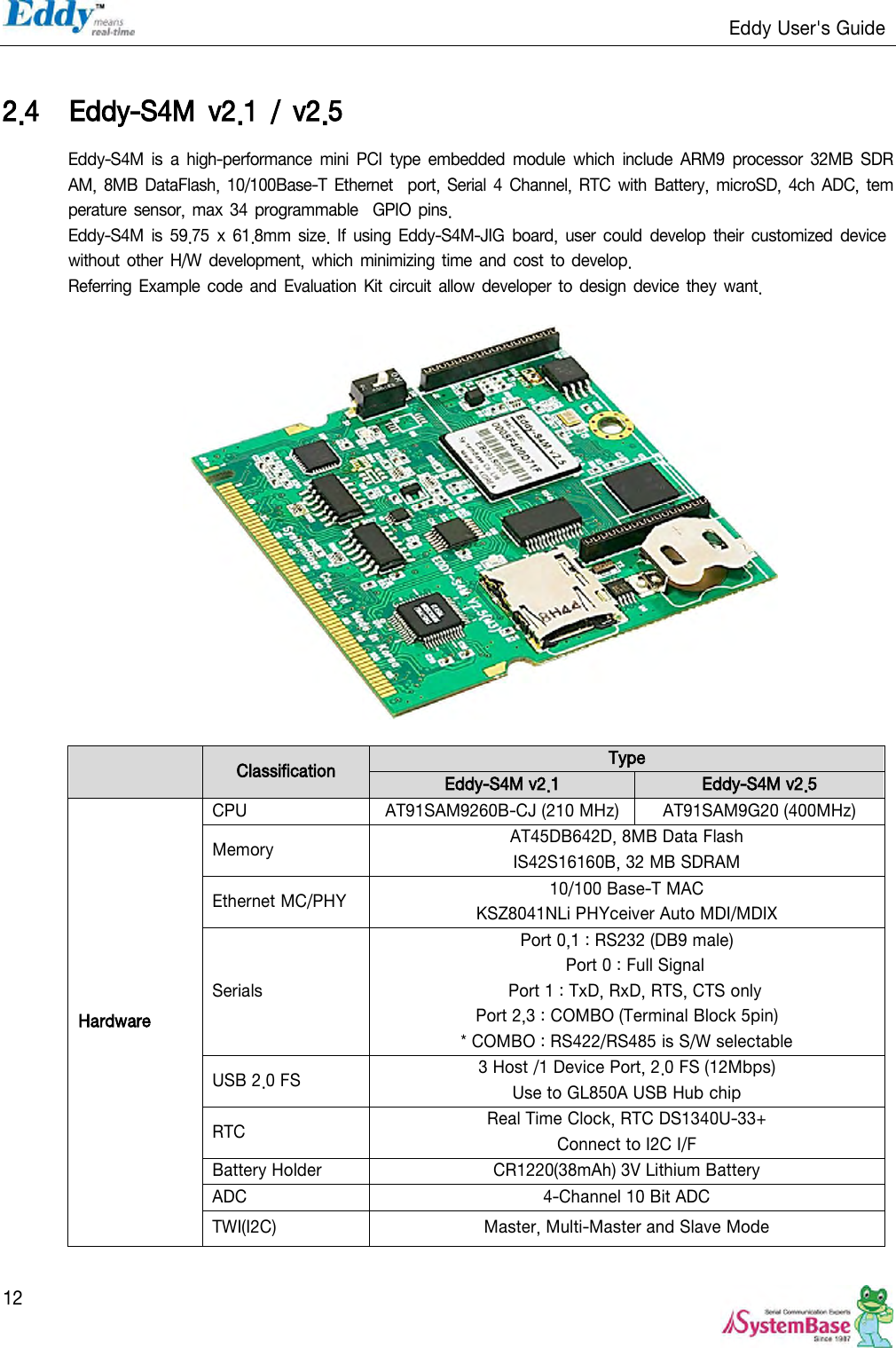                                                                   Eddy User&apos;s Guide   12  2.4 Eddy-S4M  v2.1  /  v2.5 Eddy-S4M is  a  high-performance  mini  PCI  type  embedded  module  which  include  ARM9  processor  32MB SDRAM, 8MB DataFlash, 10/100Base-T Ethernet  port,  Serial 4  Channel,  RTC with Battery,  microSD, 4ch ADC,  temperature  sensor, max 34  programmable  GPIO pins.  Eddy-S4M  is 59.75  x  61.8mm size.  If  using  Eddy-S4M-JIG board, user  could  develop  their  customized device without other  H/W  development, which  minimizing  time  and cost  to develop.  Referring Example code  and Evaluation Kit circuit allow developer to  design device they  want.     Classification Type Eddy-S4M v2.1 Eddy-S4M v2.5 Hardware CPU AT91SAM9260B-CJ (210 MHz) AT91SAM9G20 (400MHz) Memory AT45DB642D, 8MB Data Flash IS42S16160B, 32 MB SDRAM Ethernet MC/PHY 10/100 Base-T MAC KSZ8041NLi PHYceiver Auto MDI/MDIX Serials Port 0,1 : RS232 (DB9 male) Port 0 : Full Signal Port 1 : TxD, RxD, RTS, CTS only Port 2,3 : COMBO (Terminal Block 5pin) * COMBO : RS422/RS485 is S/W selectable USB 2.0 FS 3 Host /1 Device Port, 2.0 FS (12Mbps) Use to GL850A USB Hub chip RTC Real Time Clock, RTC DS1340U-33+ Connect to I2C I/F Battery Holder CR1220(38mAh) 3V Lithium Battery ADC   4-Channel 10 Bit ADC TWI(I2C) Master, Multi-Master and Slave Mode 