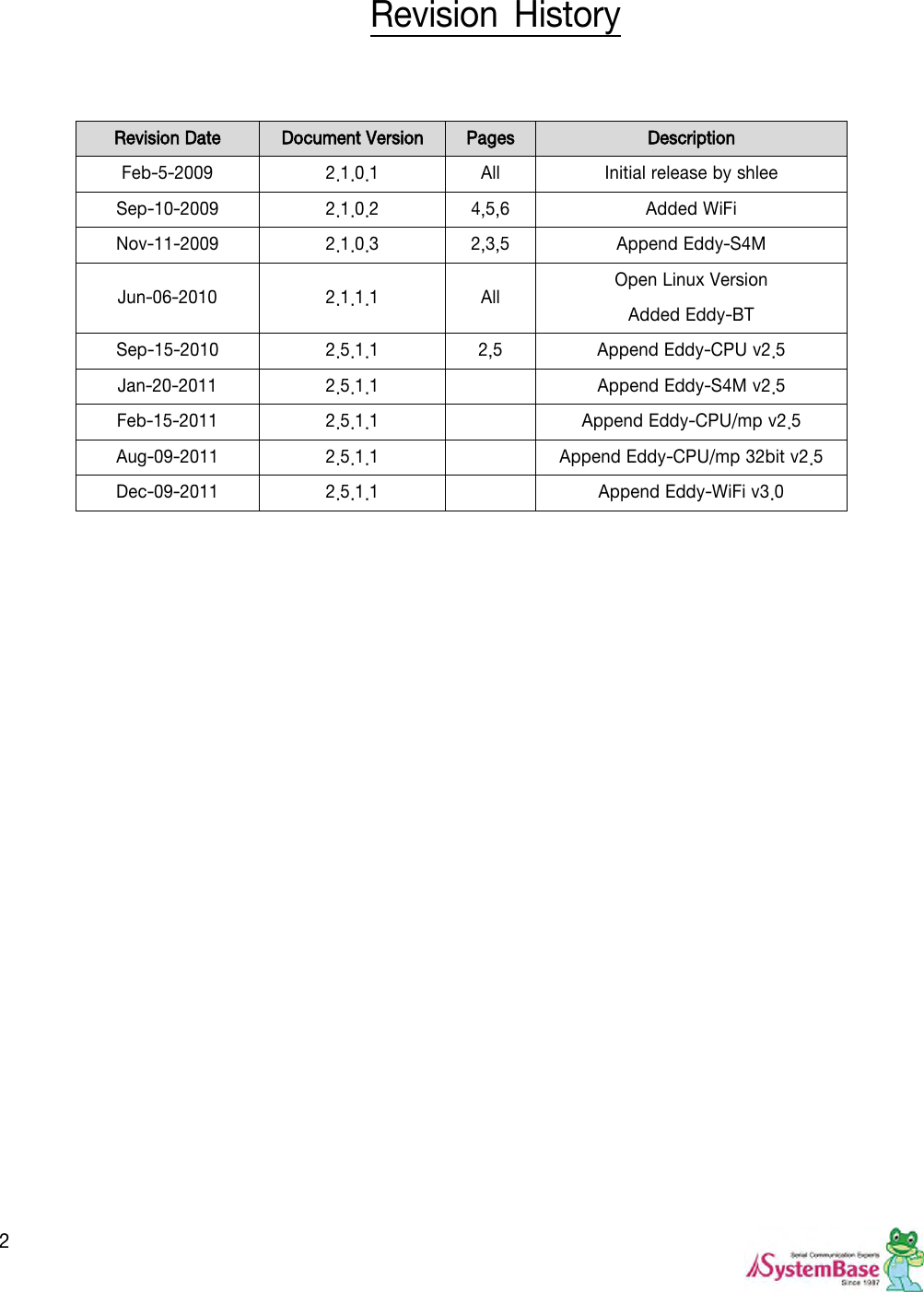  2  Revision  History   Revision Date Document Version Pages Description Feb-5-2009 2.1.0.1 All Initial release by shlee Sep-10-2009 2.1.0.2 4,5,6 Added WiFi Nov-11-2009 2.1.0.3 2,3,5 Append Eddy-S4M Jun-06-2010 2.1.1.1 All Open Linux Version Added Eddy-BT Sep-15-2010 2.5.1.1 2,5 Append Eddy-CPU v2.5 Jan-20-2011 2.5.1.1  Append Eddy-S4M v2.5 Feb-15-2011 2.5.1.1  Append Eddy-CPU/mp v2.5 Aug-09-2011 2.5.1.1  Append Eddy-CPU/mp 32bit v2.5 Dec-09-2011 2.5.1.1  Append Eddy-WiFi v3.0 