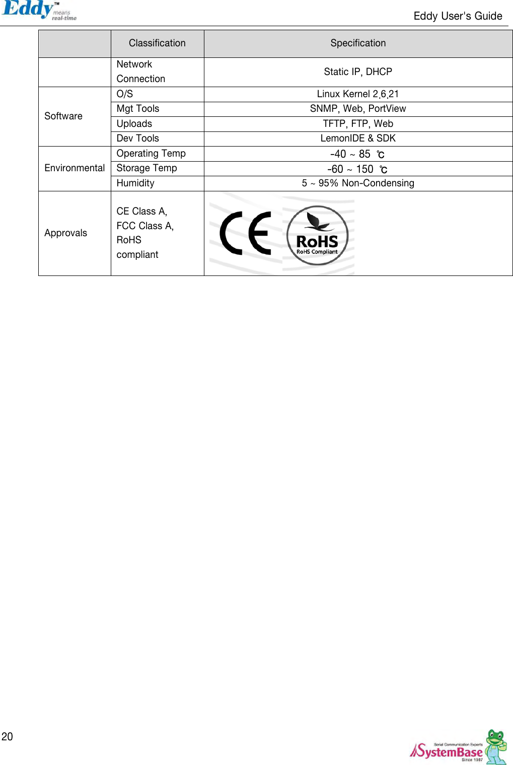                                                                   Eddy User&apos;s Guide   20  Classification Specification Network Connection Static IP, DHCP Software O/S Linux Kernel 2.6.21 Mgt Tools   SNMP, Web, PortView Uploads TFTP, FTP, Web Dev Tools LemonIDE &amp; SDK Environmental Operating Temp -40 ~ 85  ℃ Storage Temp -60 ~ 150  ℃ Humidity 5 ~ 95% Non-Condensing Approvals CE Class A, FCC Class A, RoHS   compliant   