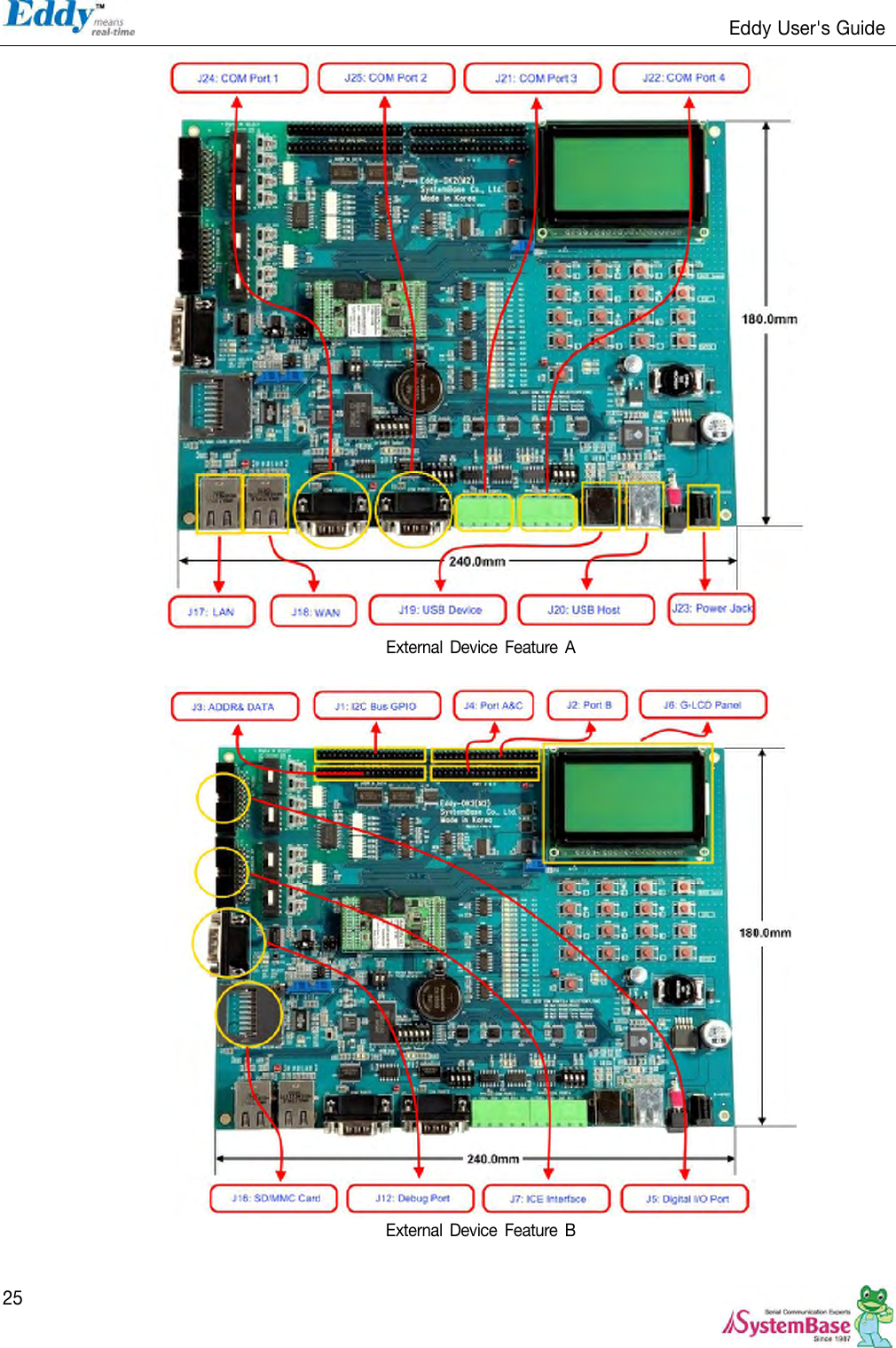                                                                   Eddy User&apos;s Guide   25  External  Device  Feature A   External  Device  Feature B  