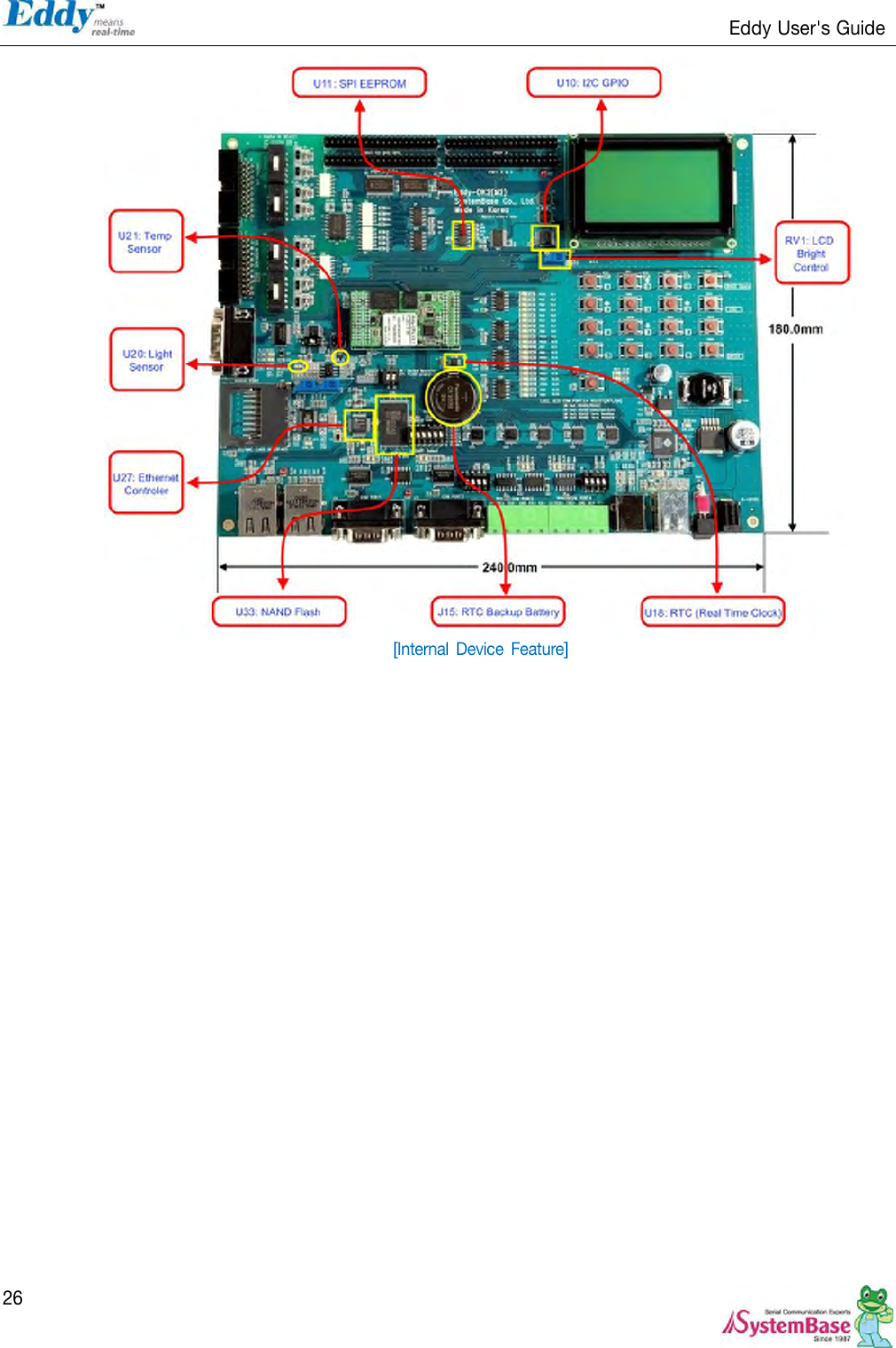                                                                   Eddy User&apos;s Guide   26  [Internal Device  Feature]                      